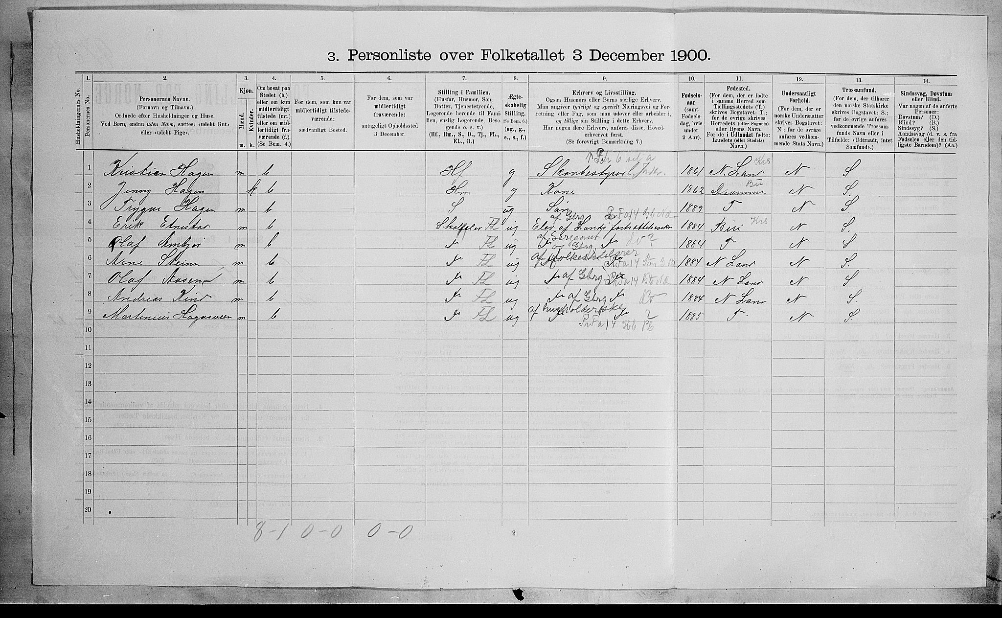 SAH, Folketelling 1900 for 0536 Søndre Land herred, 1900, s. 63