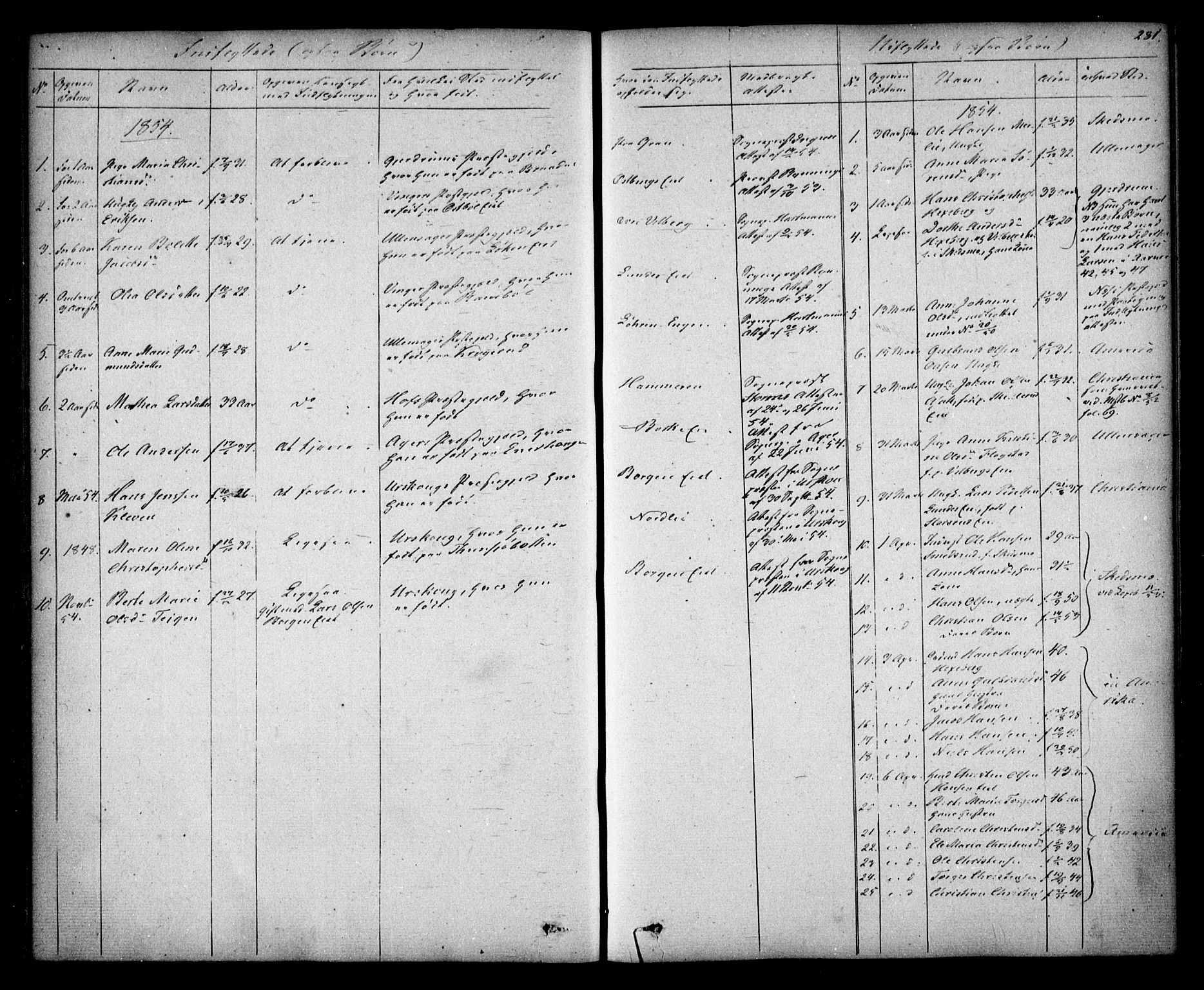 Sørum prestekontor Kirkebøker, SAO/A-10303/F/Fa/L0005: Ministerialbok nr. I 5, 1846-1863, s. 281