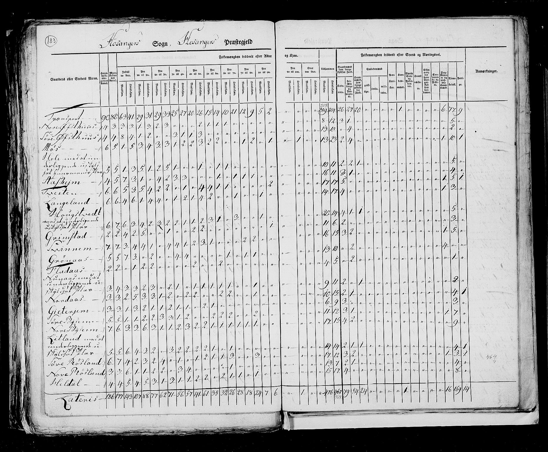 RA, Folketellingen 1825, bind 13: Søndre Bergenhus amt, 1825, s. 183