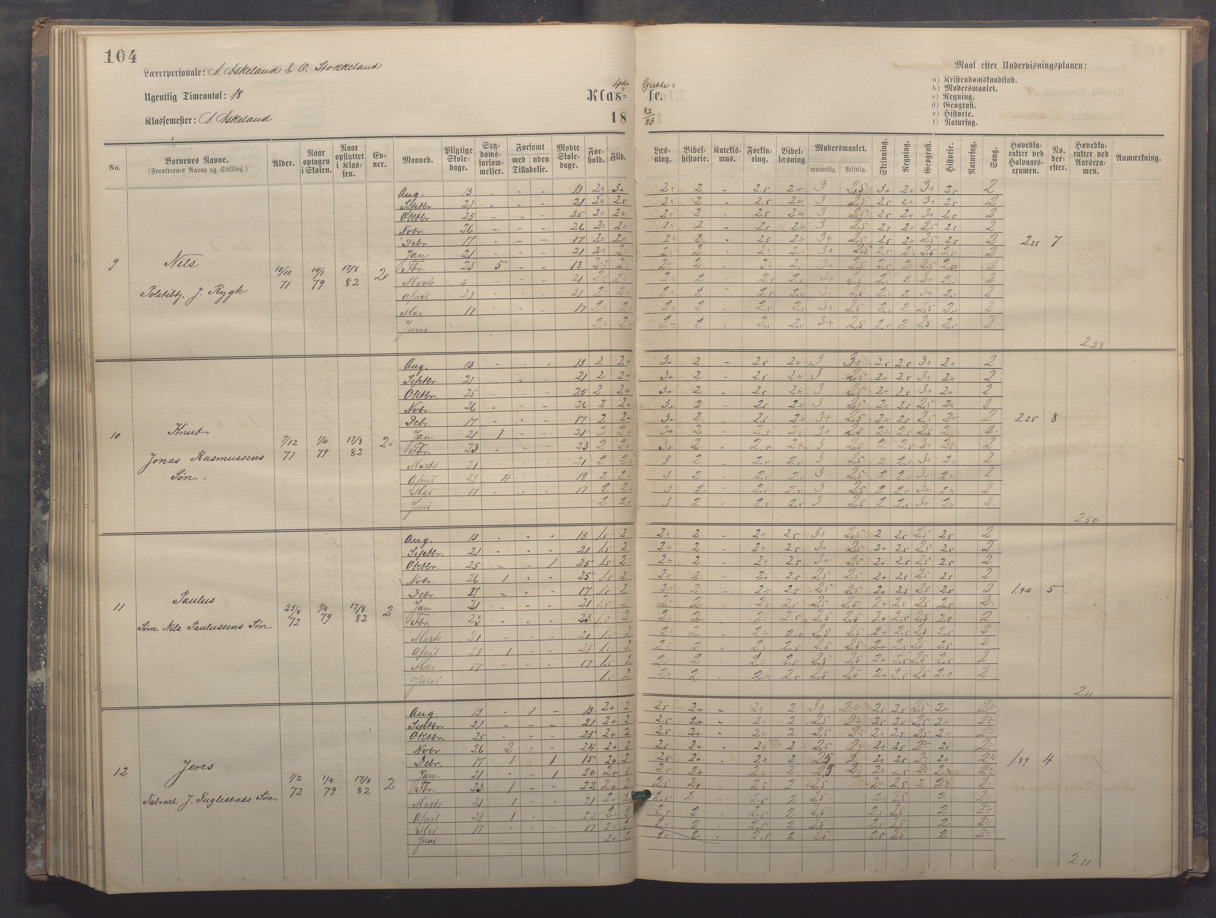 Egersund kommune (Ladested) - Egersund almueskole/folkeskole, IKAR/K-100521/H/L0017: Skoleprotokoll - Almueskolen, 5./6. klasse, 1877-1887, s. 104