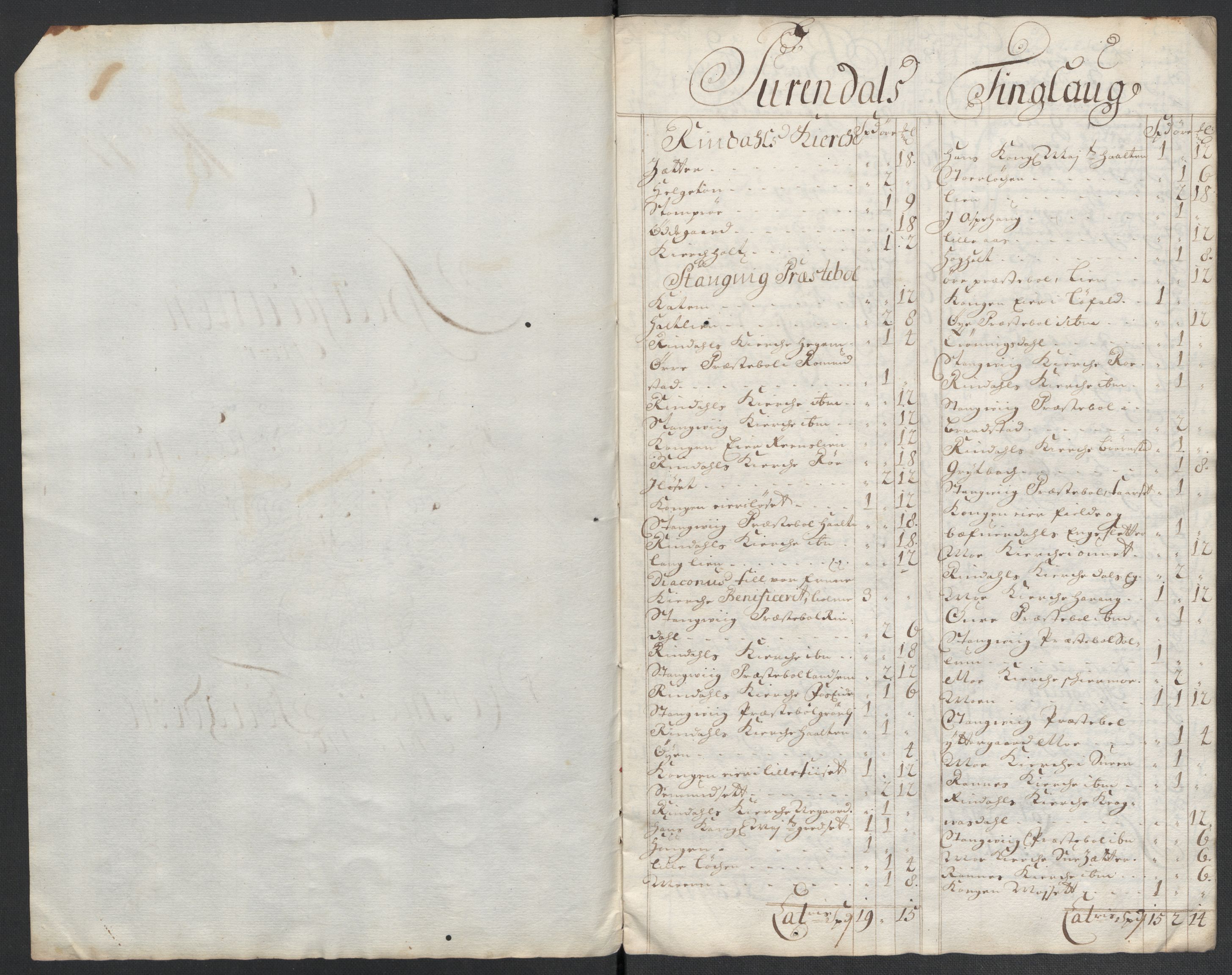 Rentekammeret inntil 1814, Reviderte regnskaper, Fogderegnskap, RA/EA-4092/R56/L3739: Fogderegnskap Nordmøre, 1700-1702, s. 129