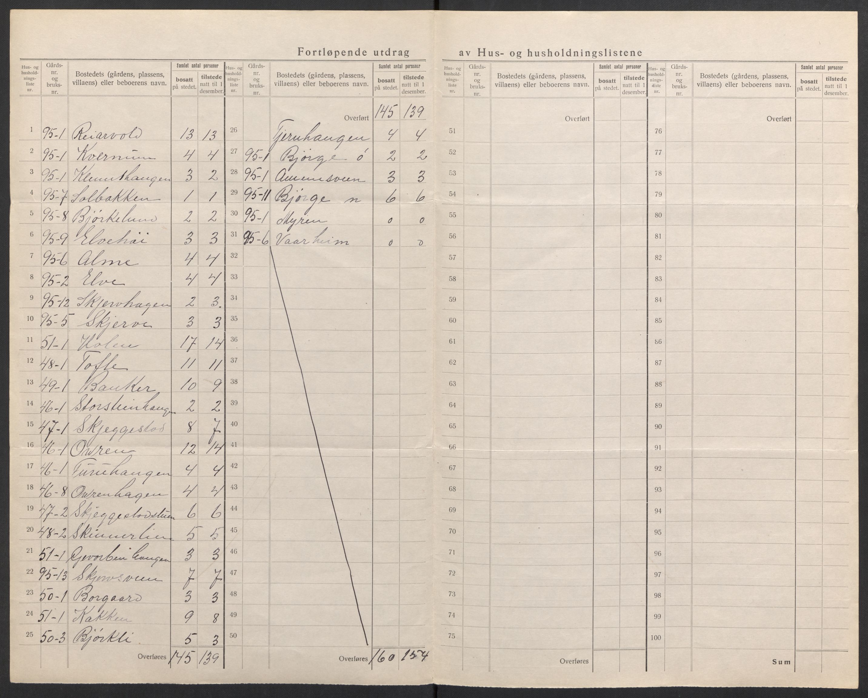 SAH, Folketelling 1920 for 0522 Østre Gausdal herred, 1920, s. 18