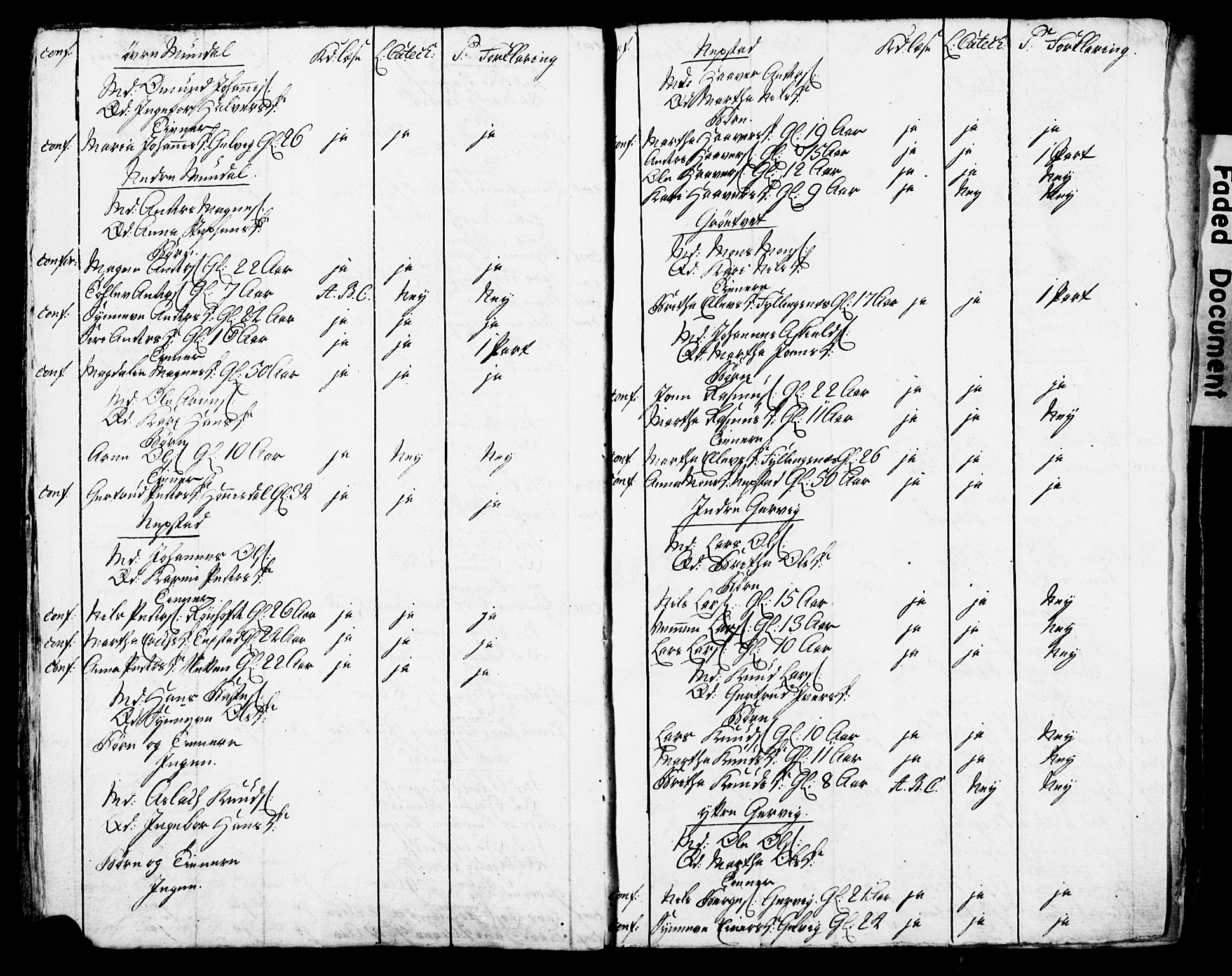 Bjørgvin biskop, AV/SAB-A-5601/Hc/L0001: Manntalslister frå Søndre Bergenhus amt, 1775