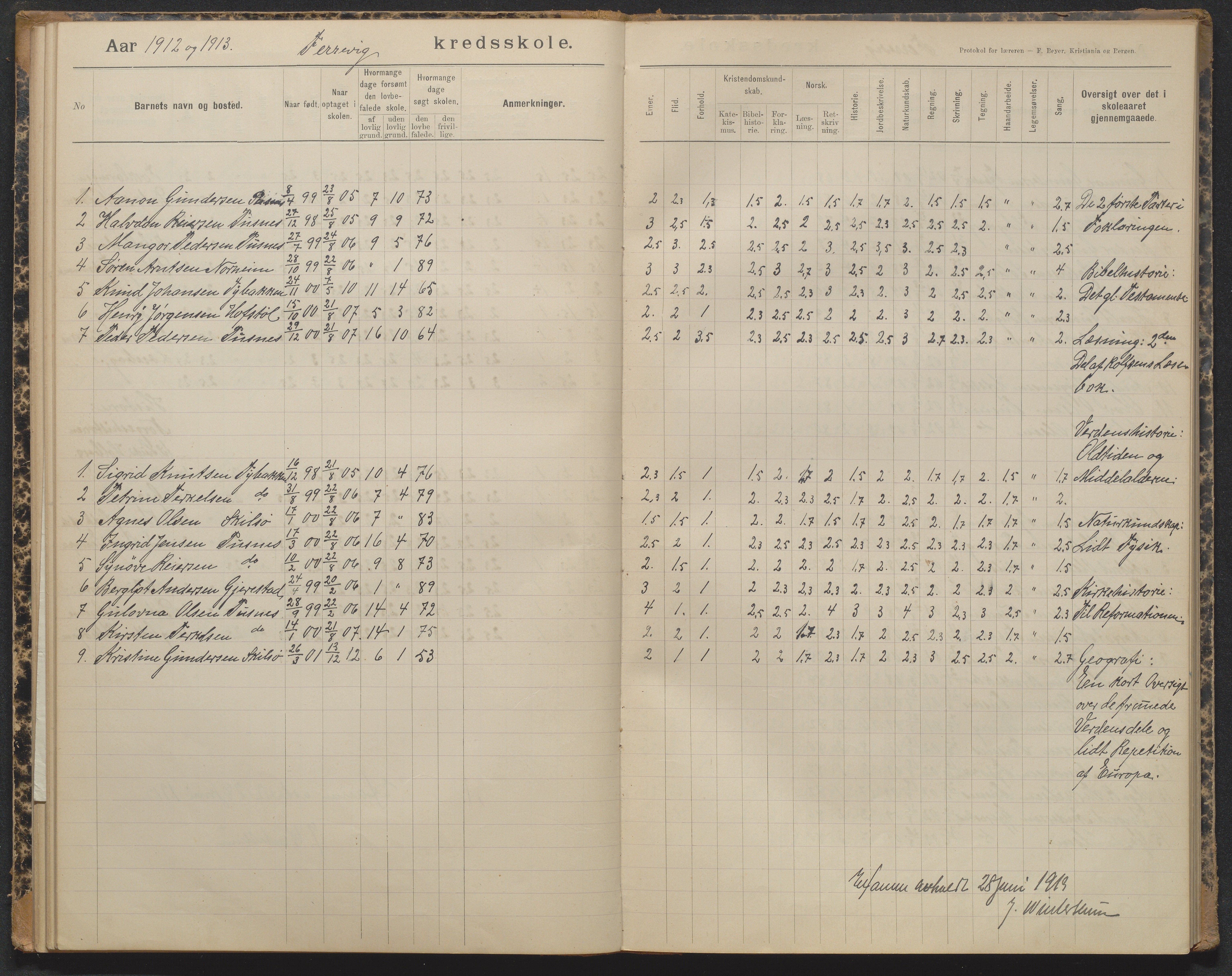 Tromøy kommune, Færvik skole, AAKS/KA0921-550a/G01/L0004: Karakterprotokoll, 1897-1950