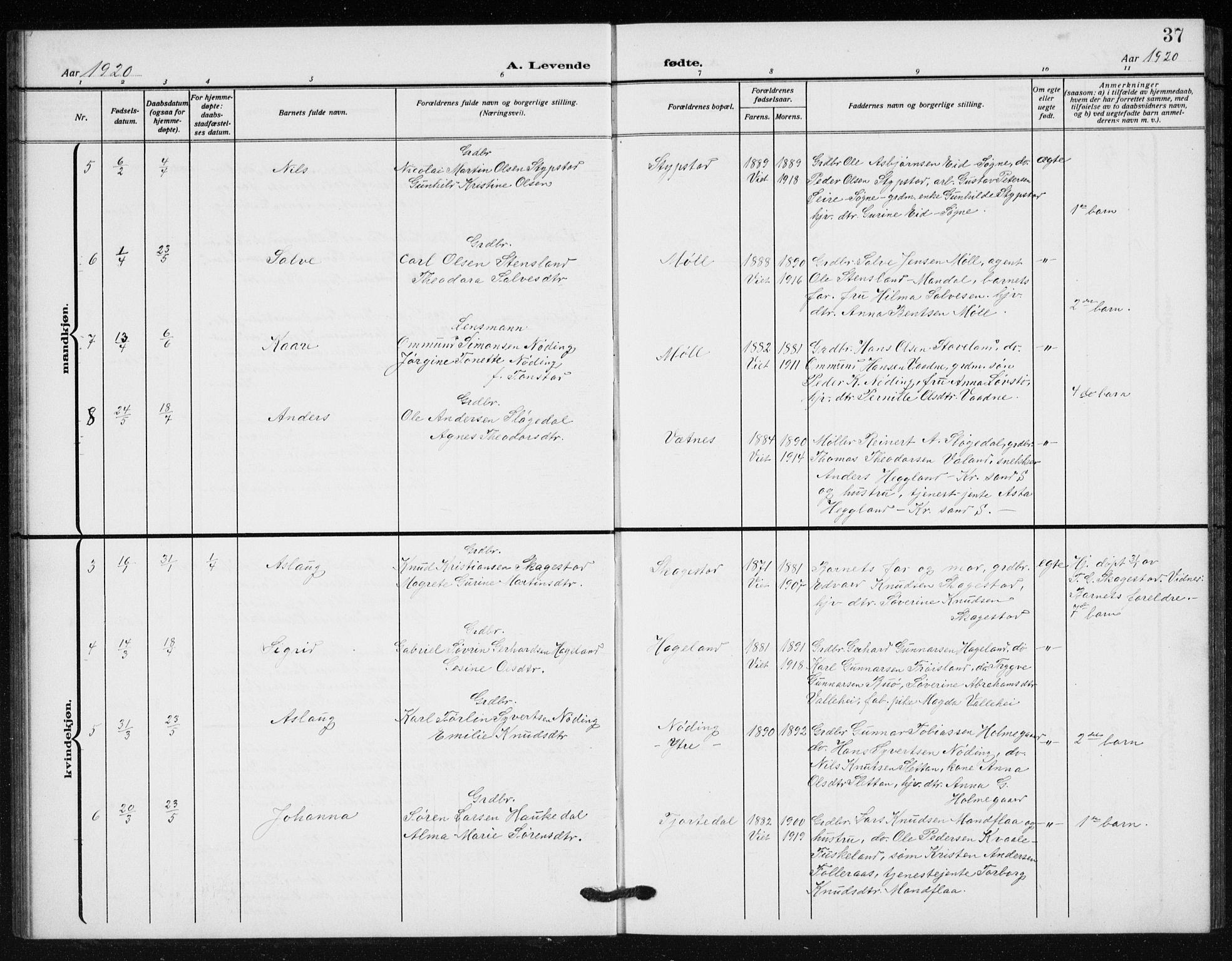 Holum sokneprestkontor, AV/SAK-1111-0022/F/Fb/Fba/L0006: Klokkerbok nr. B 6, 1910-1936, s. 37