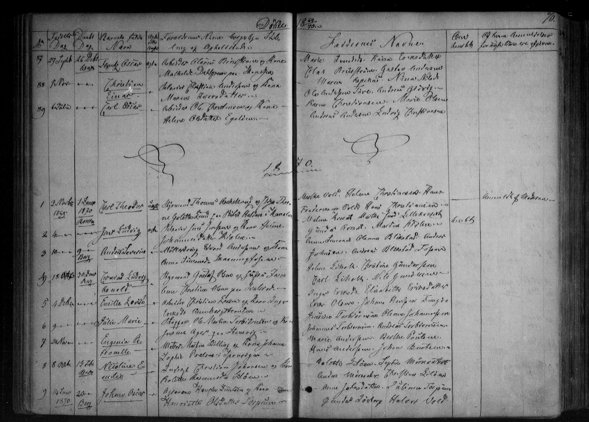 Berg prestekontor Kirkebøker, SAO/A-10902/F/Fa/L0005: Ministerialbok nr. I 5, 1861-1877, s. 70