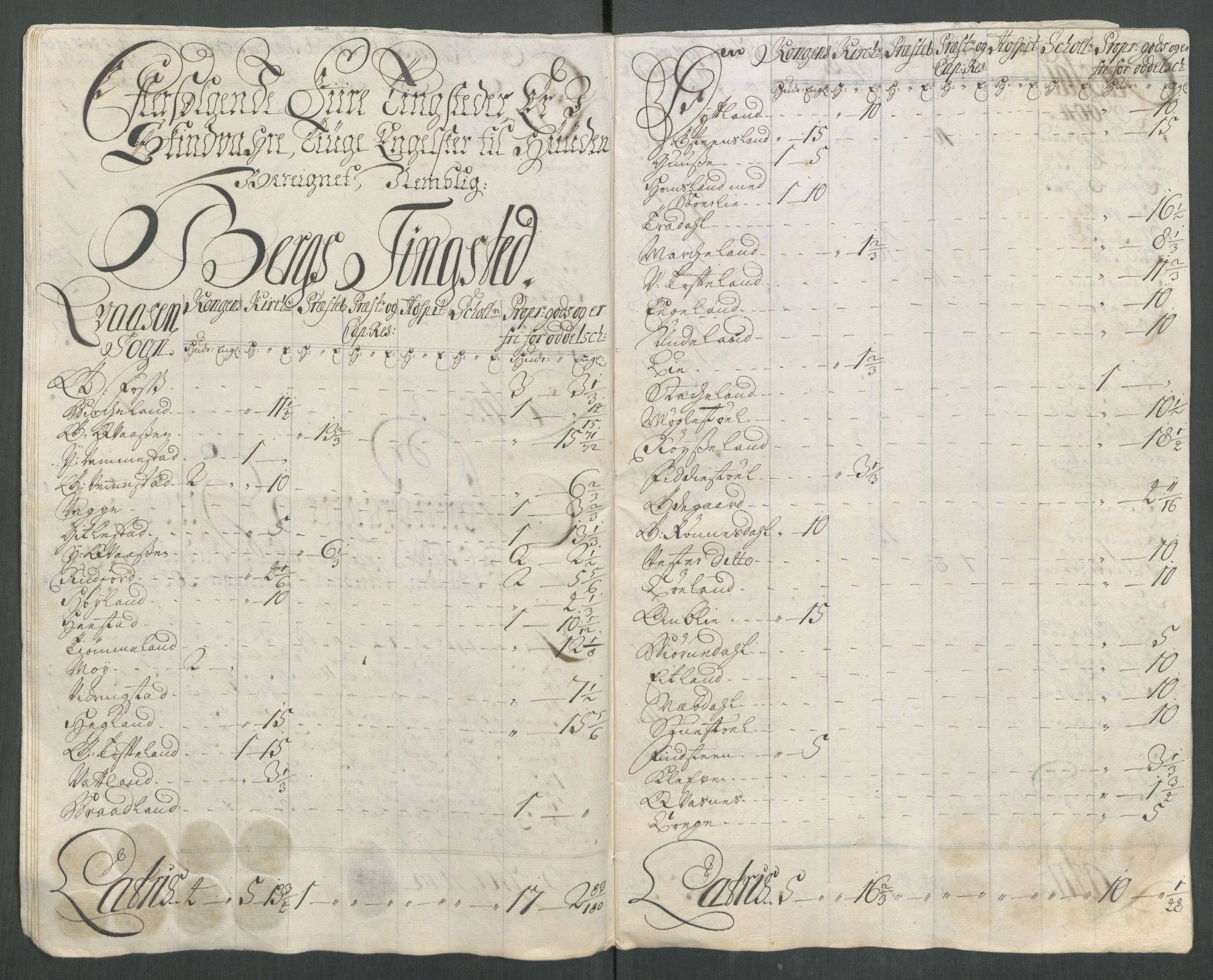 Rentekammeret inntil 1814, Reviderte regnskaper, Fogderegnskap, AV/RA-EA-4092/R43/L2561: Fogderegnskap Lista og Mandal, 1717, s. 277