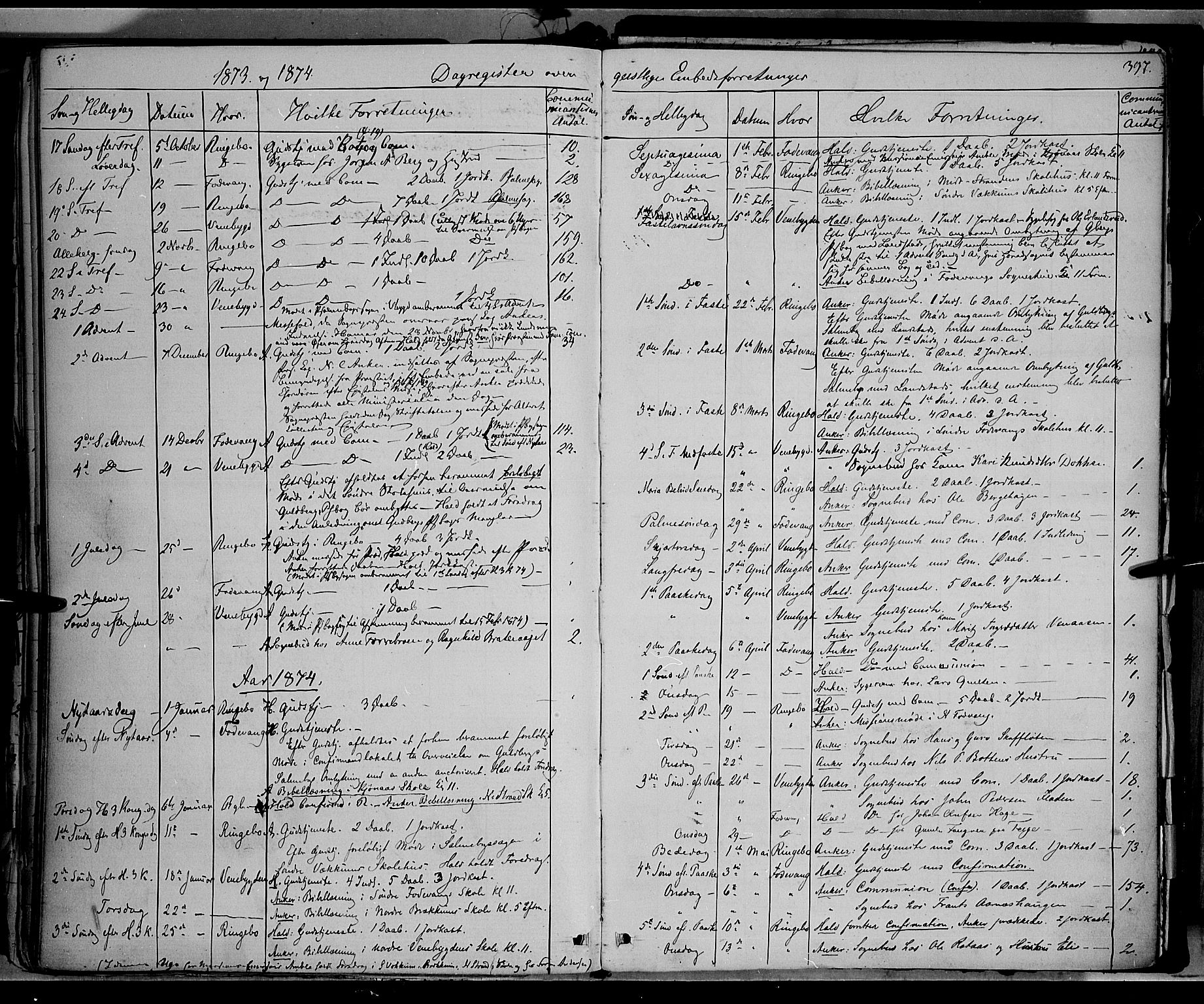Ringebu prestekontor, AV/SAH-PREST-082/H/Ha/Haa/L0007: Ministerialbok nr. 7, 1860-1877, s. 397