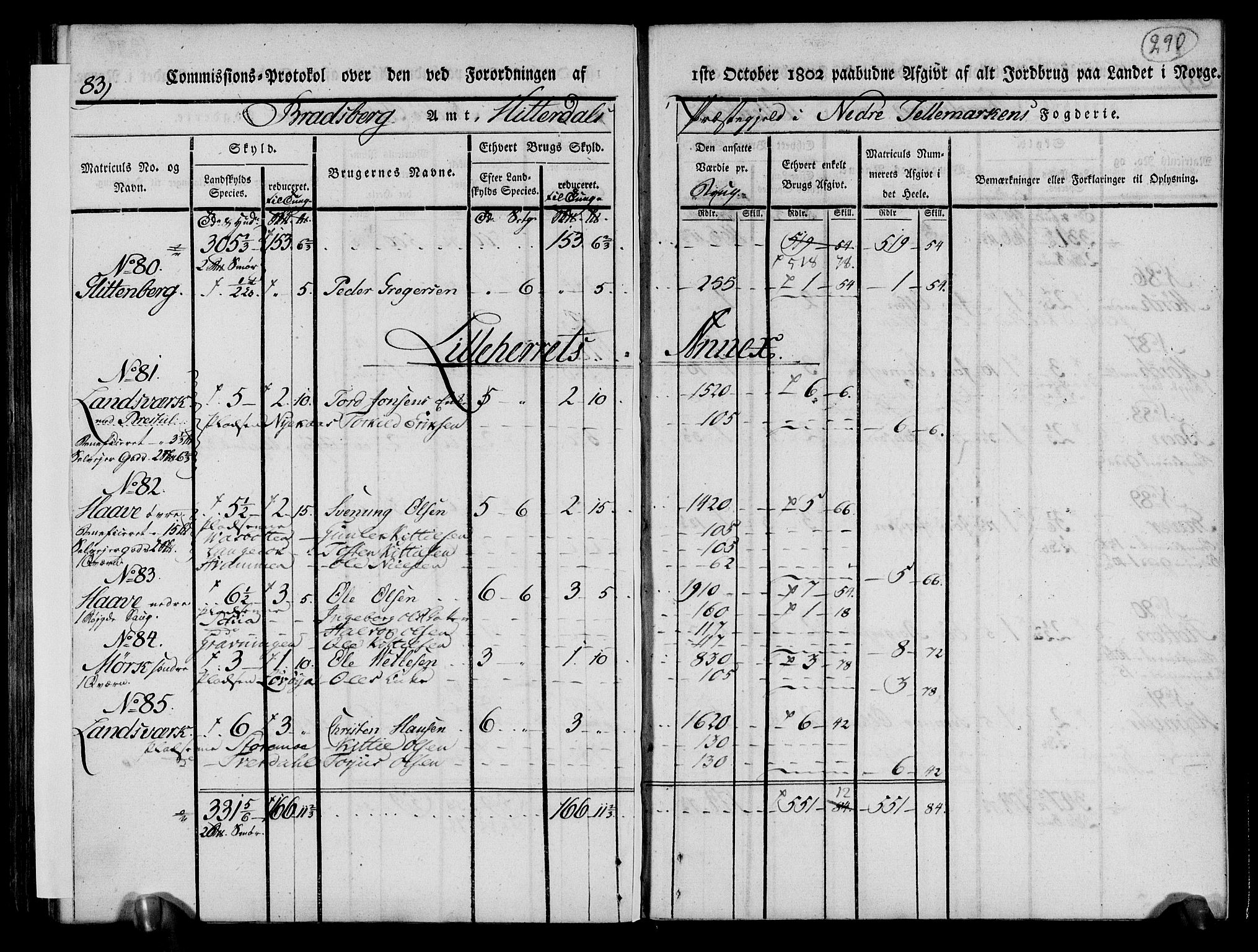 Rentekammeret inntil 1814, Realistisk ordnet avdeling, RA/EA-4070/N/Ne/Nea/L0070: og 0071: Nedre Telemarken og Bamble fogderi. Kommisjonsprotokoll for Gjerpen, Solum, Holla, Bø, Sauherad og Heddal prestegjeld., 1803, s. 180