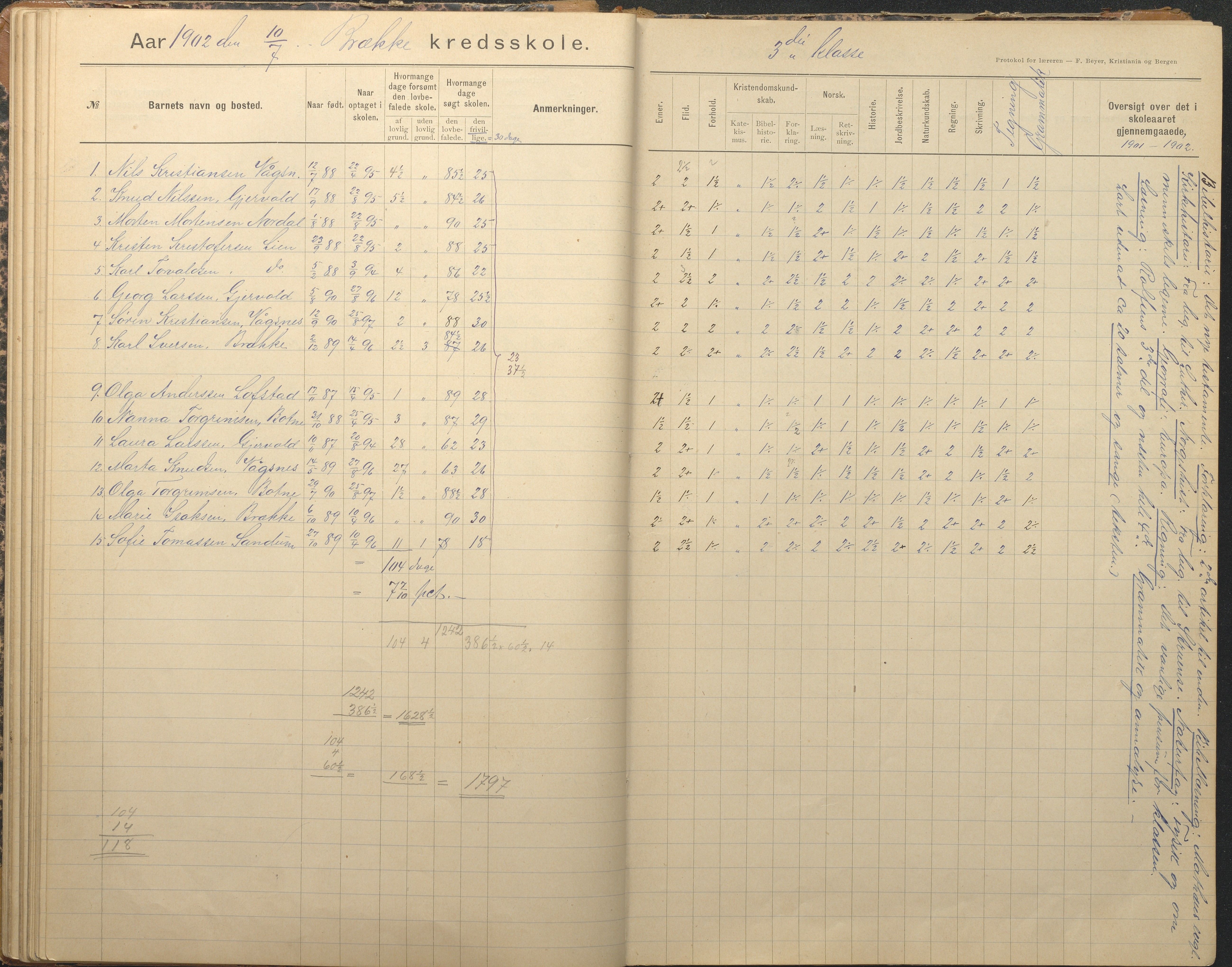 Tromøy kommune frem til 1971, AAKS/KA0921-PK/04/L0012: Brekka - Karakterprotokoll, 1891-1947