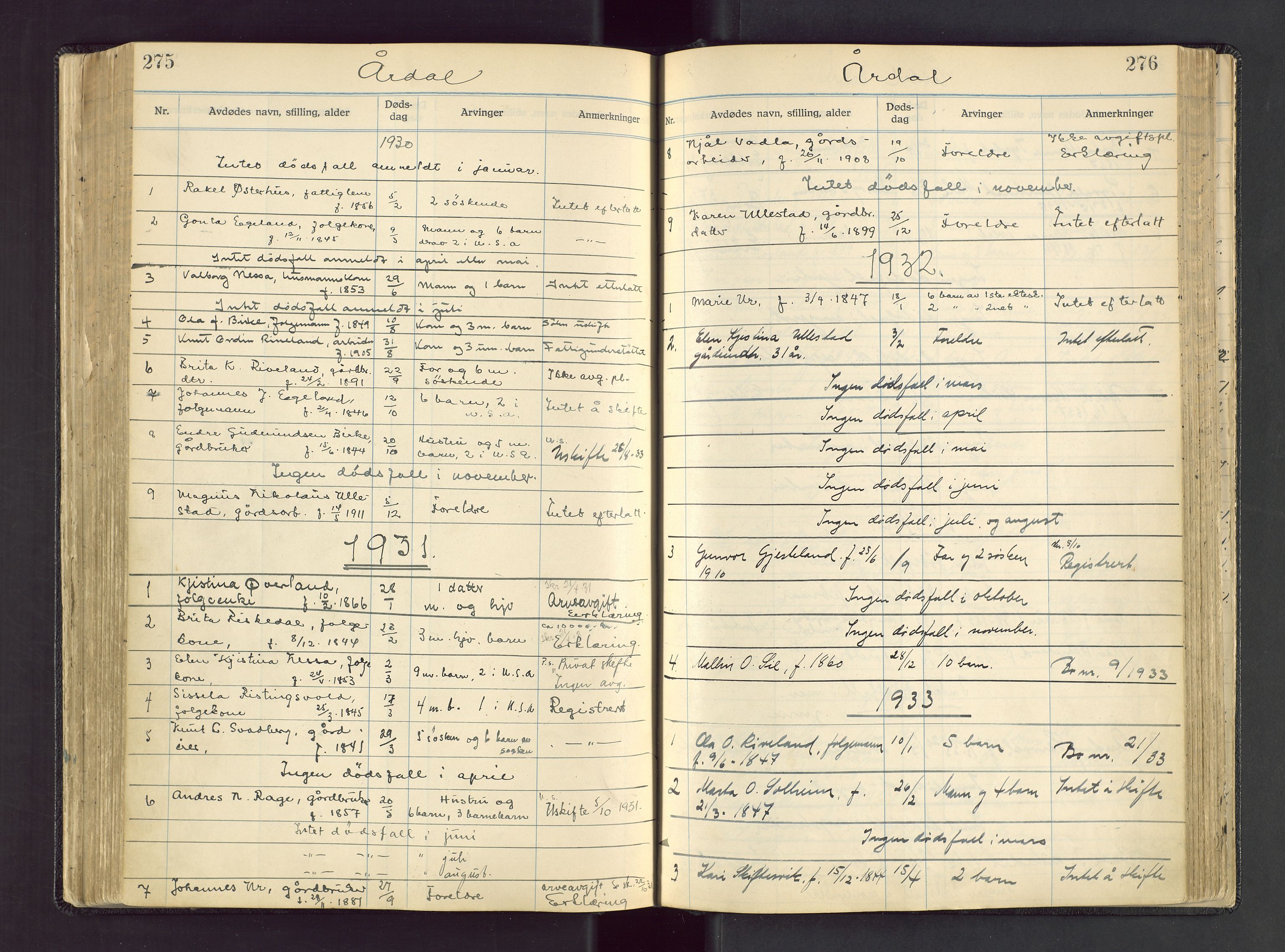 Ryfylke tingrett, AV/SAST-A-100055/001/IV/IVA/L0005: Dødsfallsprotokoll, 1930-1950, s. 275-276