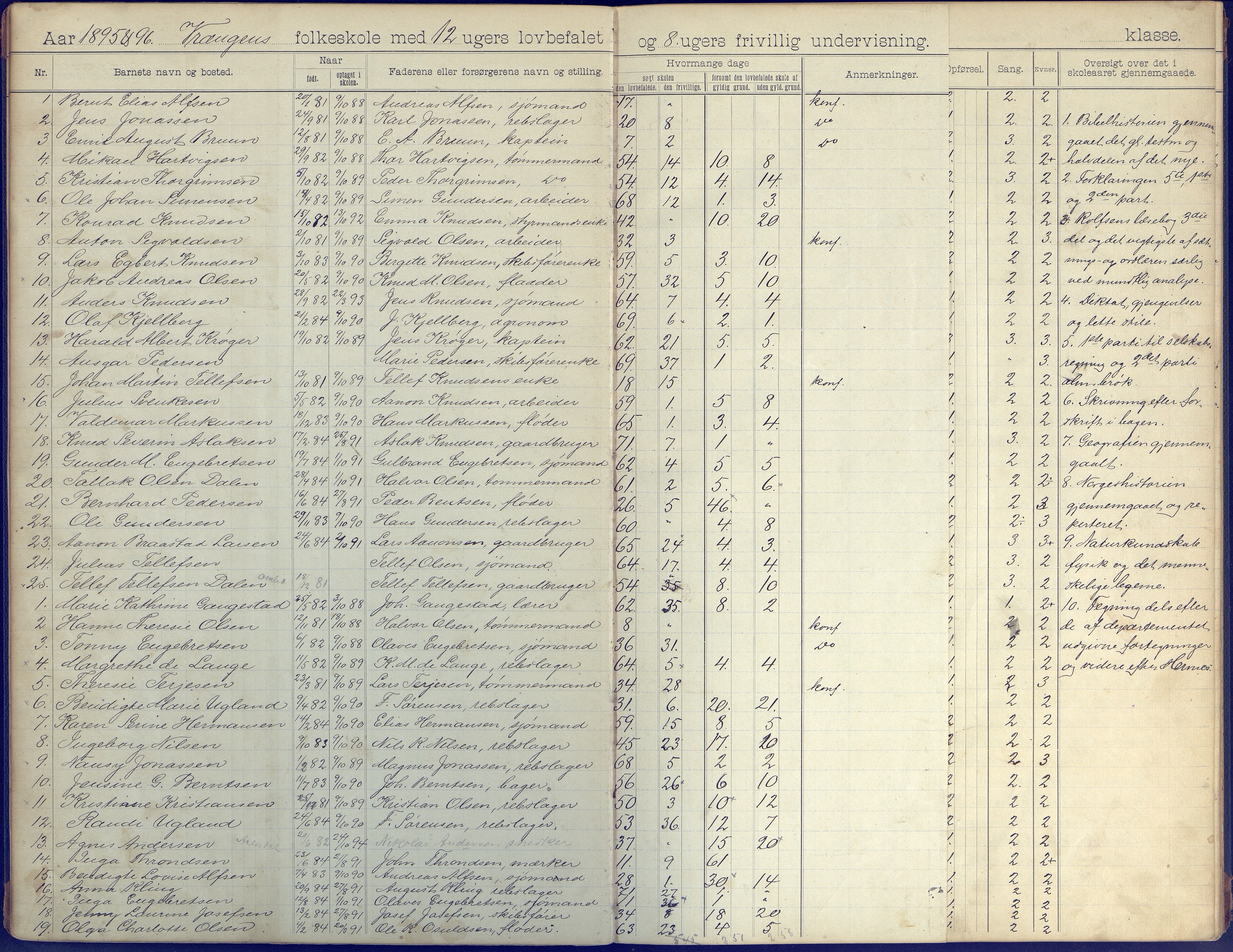 Øyestad kommune frem til 1979, AAKS/KA0920-PK/06/06K/L0008: Skoleprotokoll, 1894-1905