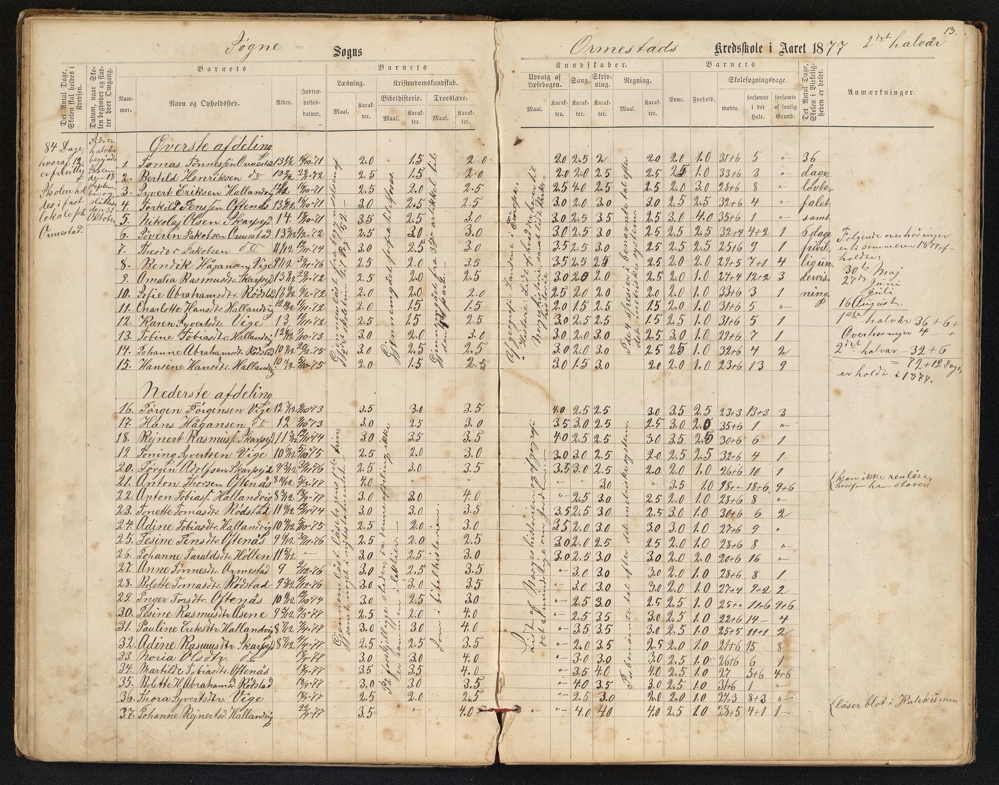 Søgne og Greipstad kommune - Oftenes Krets, IKAV/1018SG558/H/L0001: Skoleprotokoll (d), 1872-1893, s. 12b-13a