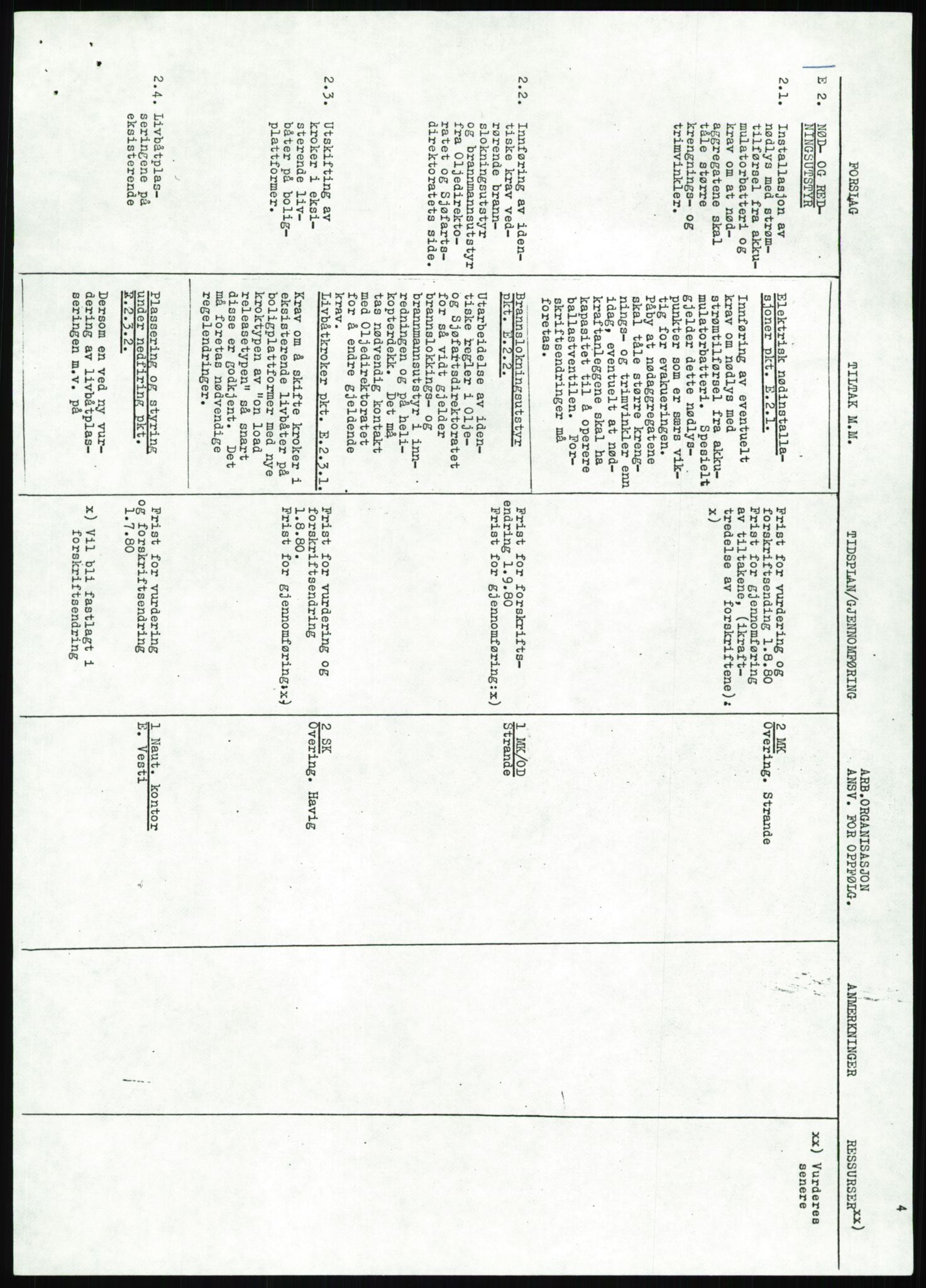 Justisdepartementet, Granskningskommisjonen ved Alexander Kielland-ulykken 27.3.1980, AV/RA-S-1165/D/L0013: H Sjøfartsdirektoratet og Skipskontrollen (H25-H43, H45, H47-H48, H50, H52)/I Det norske Veritas (I34, I41, I47), 1980-1981, s. 250