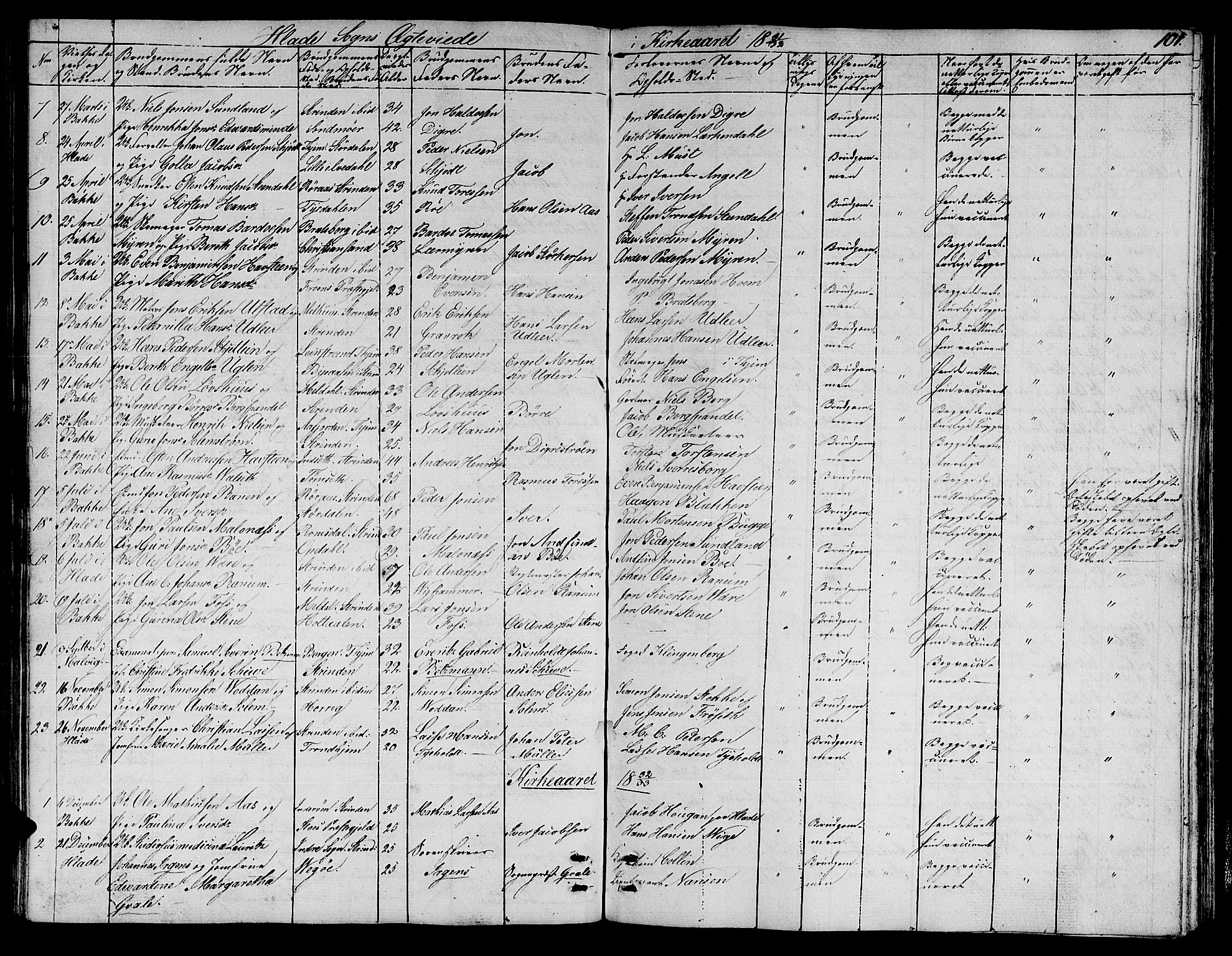 Ministerialprotokoller, klokkerbøker og fødselsregistre - Sør-Trøndelag, SAT/A-1456/606/L0308: Klokkerbok nr. 606C04, 1829-1840, s. 101