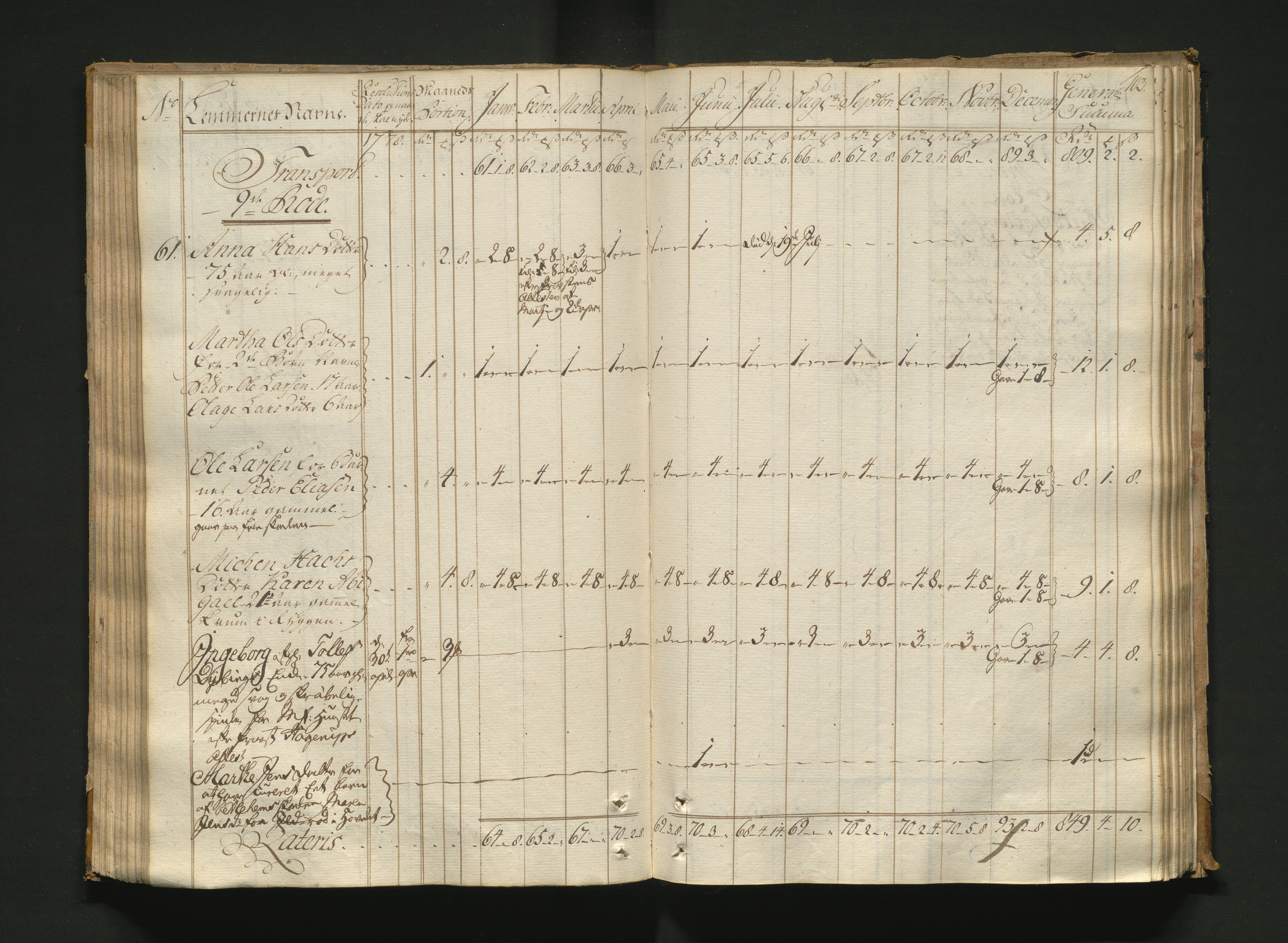 Overfattigkommisjonen i Bergen, AV/SAB-A-89001/F/L0005: Utdelingsbok for fattige i Nykirkesoknet, 1775-1780, s. 102b-103a