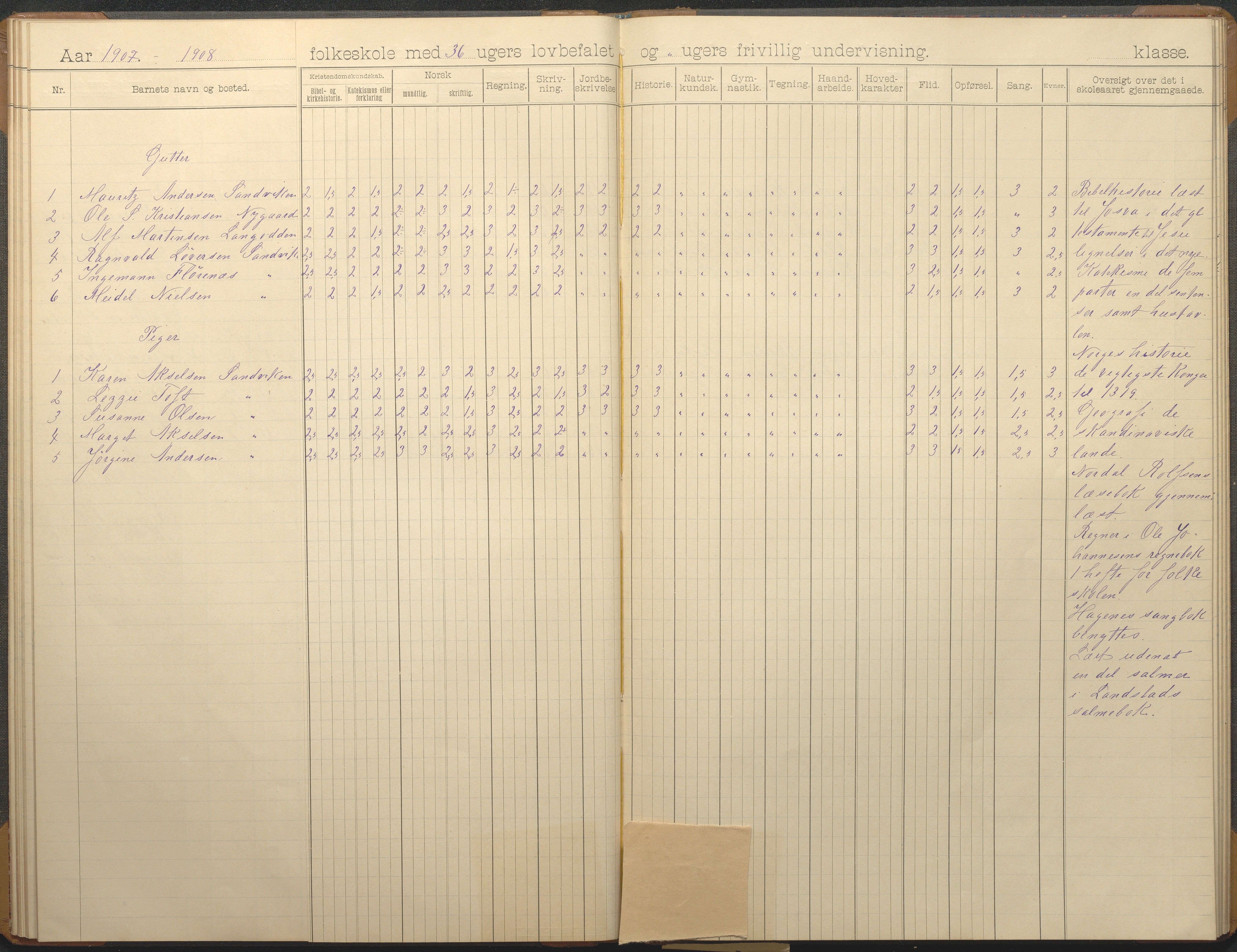 Hisøy kommune frem til 1991, AAKS/KA0922-PK/33/L0007: Skoleprotokoll, 1893-1925