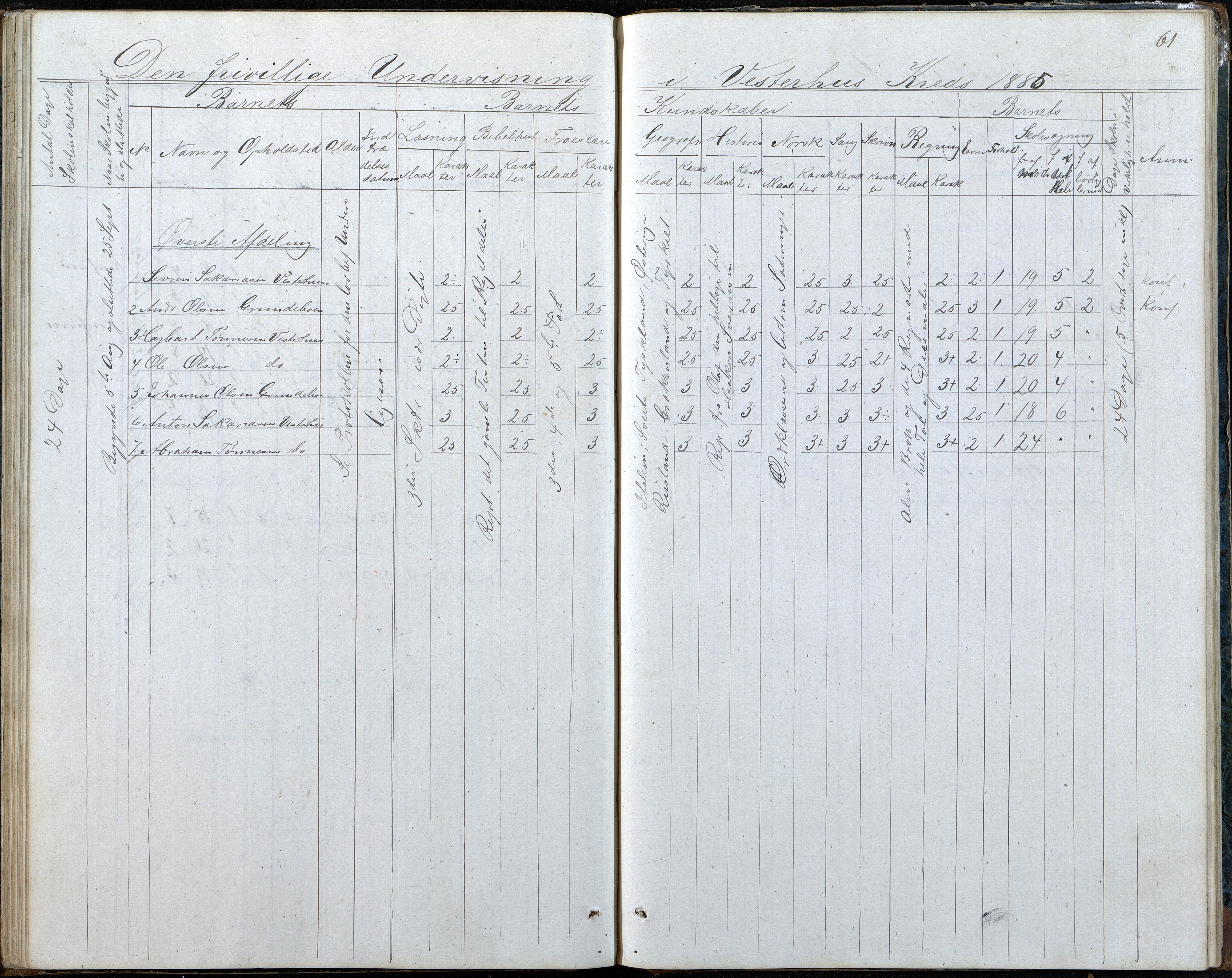 Høvåg kommune, AAKS/KA0927-PK/2/2/L0048: Kvåse, Sevik, Hæstad og Ytre Årsnes - Karakterprotokoll (Kvåse, Vesterhus, Erdvik, Sevik, Årsnes), 1867-1894, s. 61