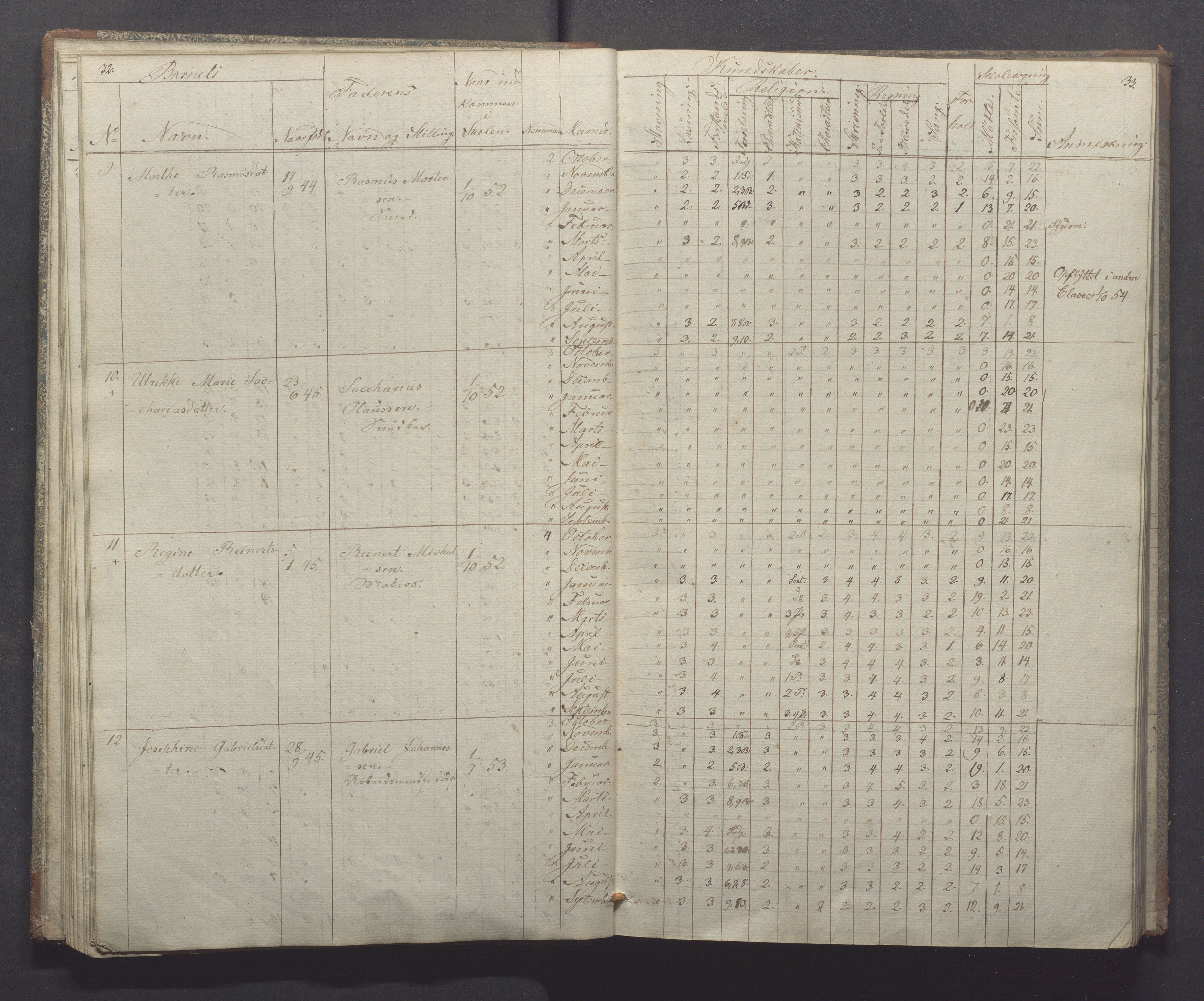 Egersund kommune (Ladested) - Egersund almueskole/folkeskole, IKAR/K-100521/H/L0004: Skoleprotokoll - Folkeskolen, 1. klasse, 1852-1858, s. 32-33