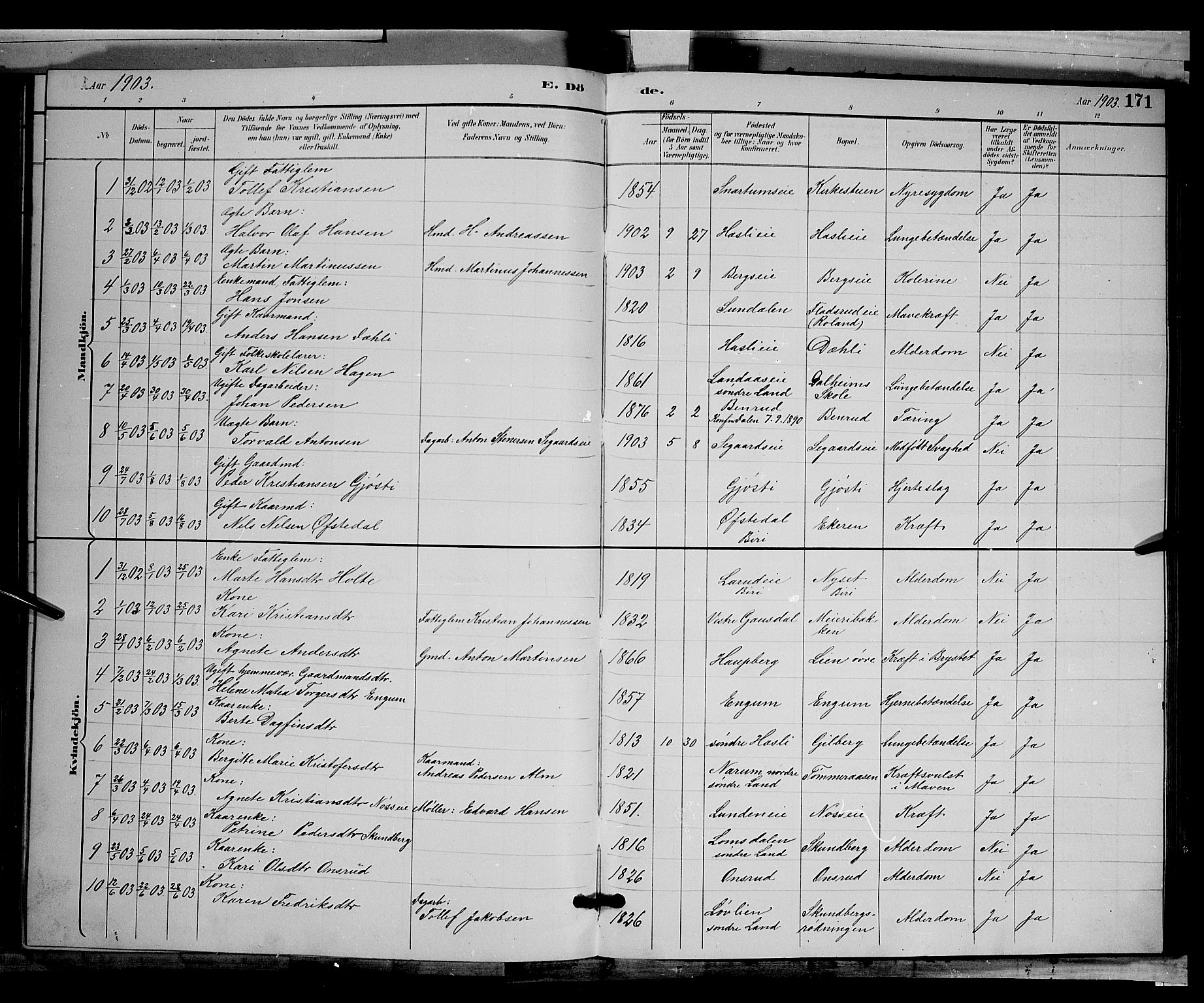 Biri prestekontor, AV/SAH-PREST-096/H/Ha/Hab/L0003: Klokkerbok nr. 3, 1892-1905, s. 171