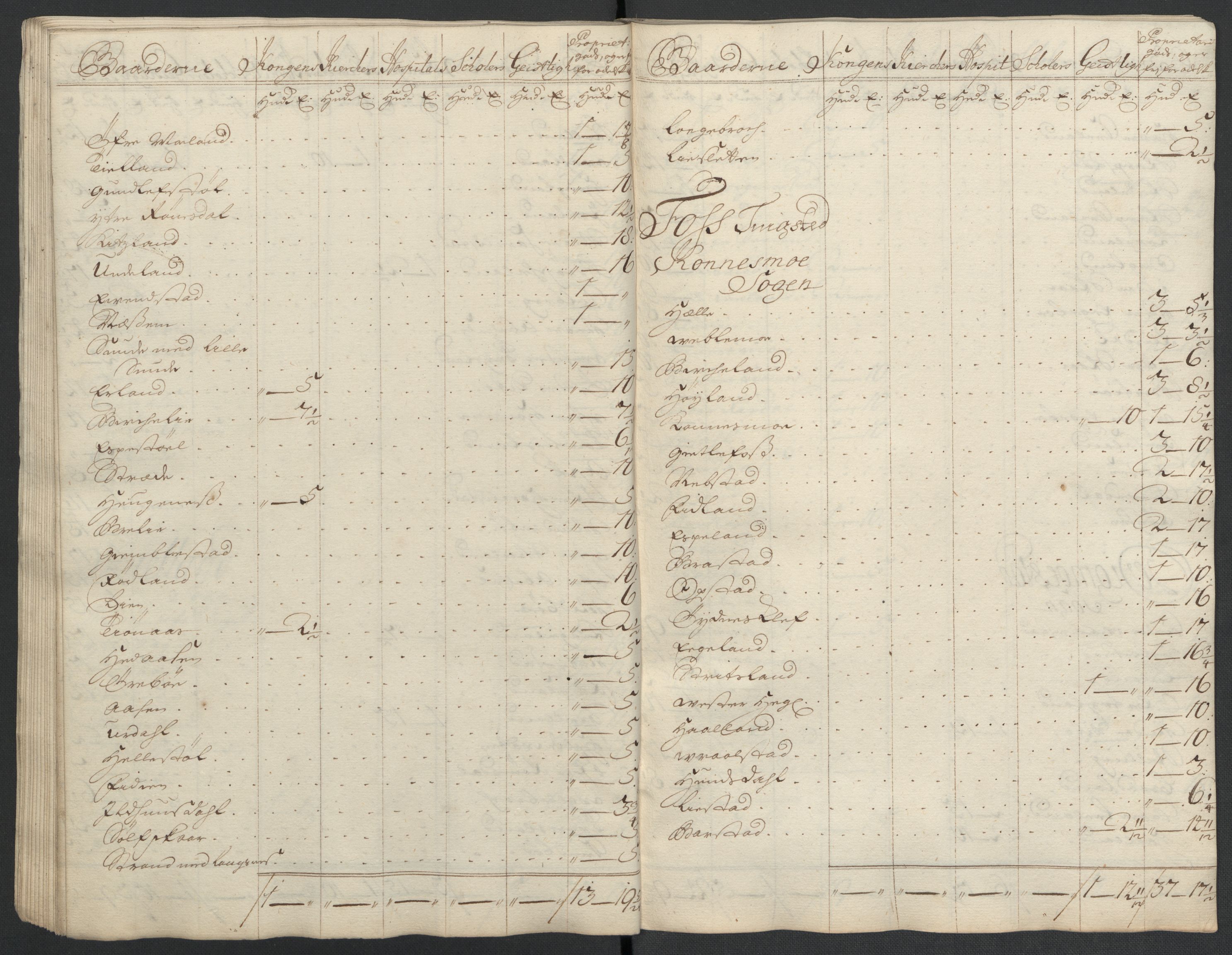 Rentekammeret inntil 1814, Reviderte regnskaper, Fogderegnskap, AV/RA-EA-4092/R43/L2552: Fogderegnskap Lista og Mandal, 1705-1709, s. 144