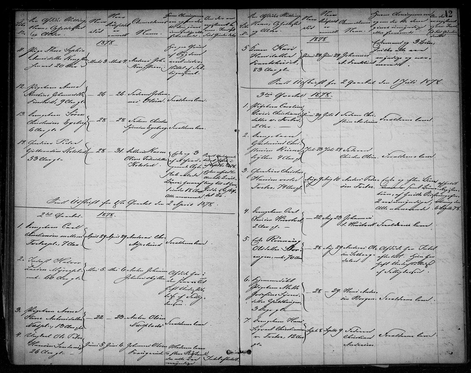 Skiptvet lensmannskontor, AV/SAO-A-10080/H/Ha/L0002: Dødsanmeldelsesprotokoll, 1868-1896, s. 41b-42a