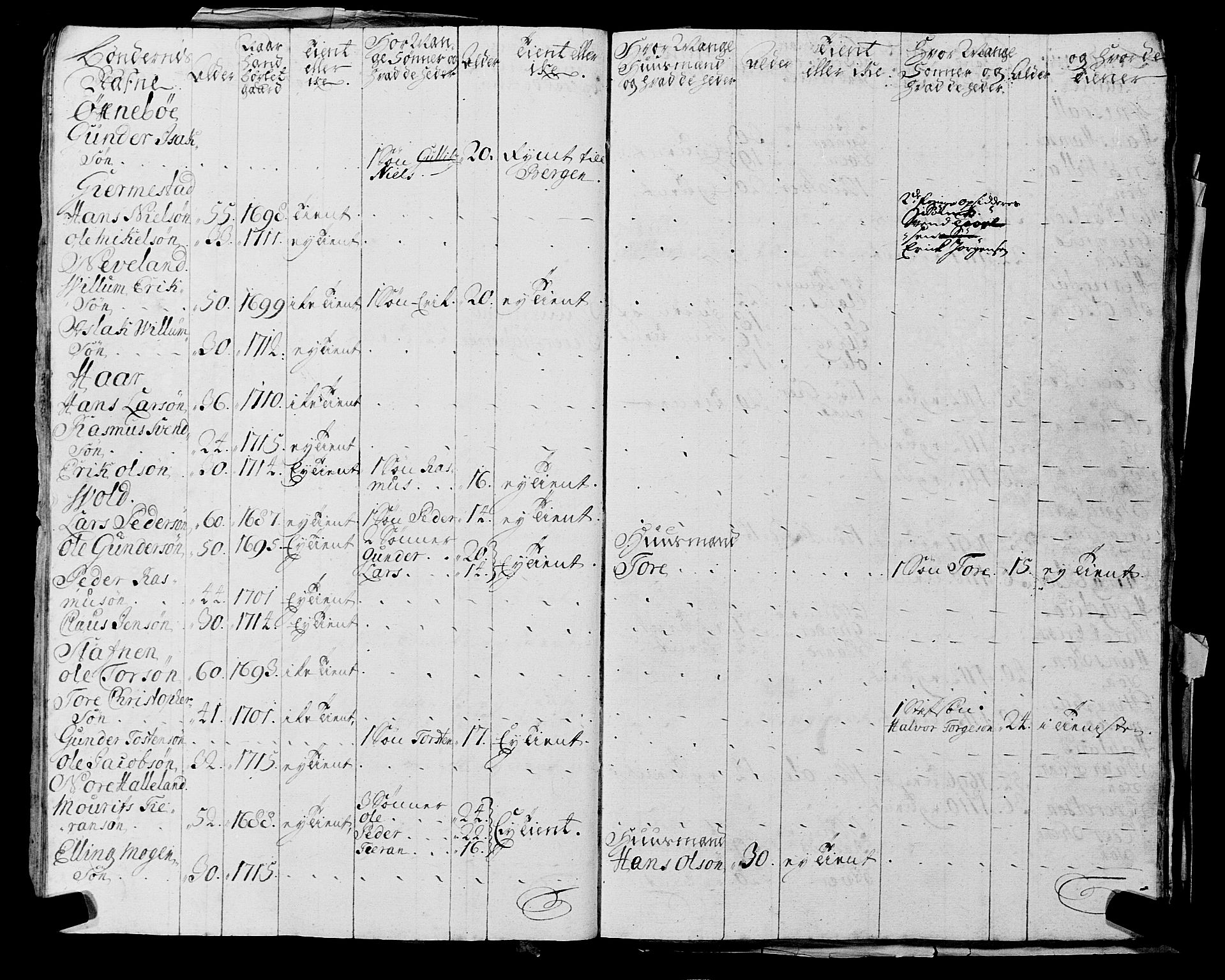 Fylkesmannen i Rogaland, AV/SAST-A-101928/99/3/325/325CA, 1655-1832, s. 2187