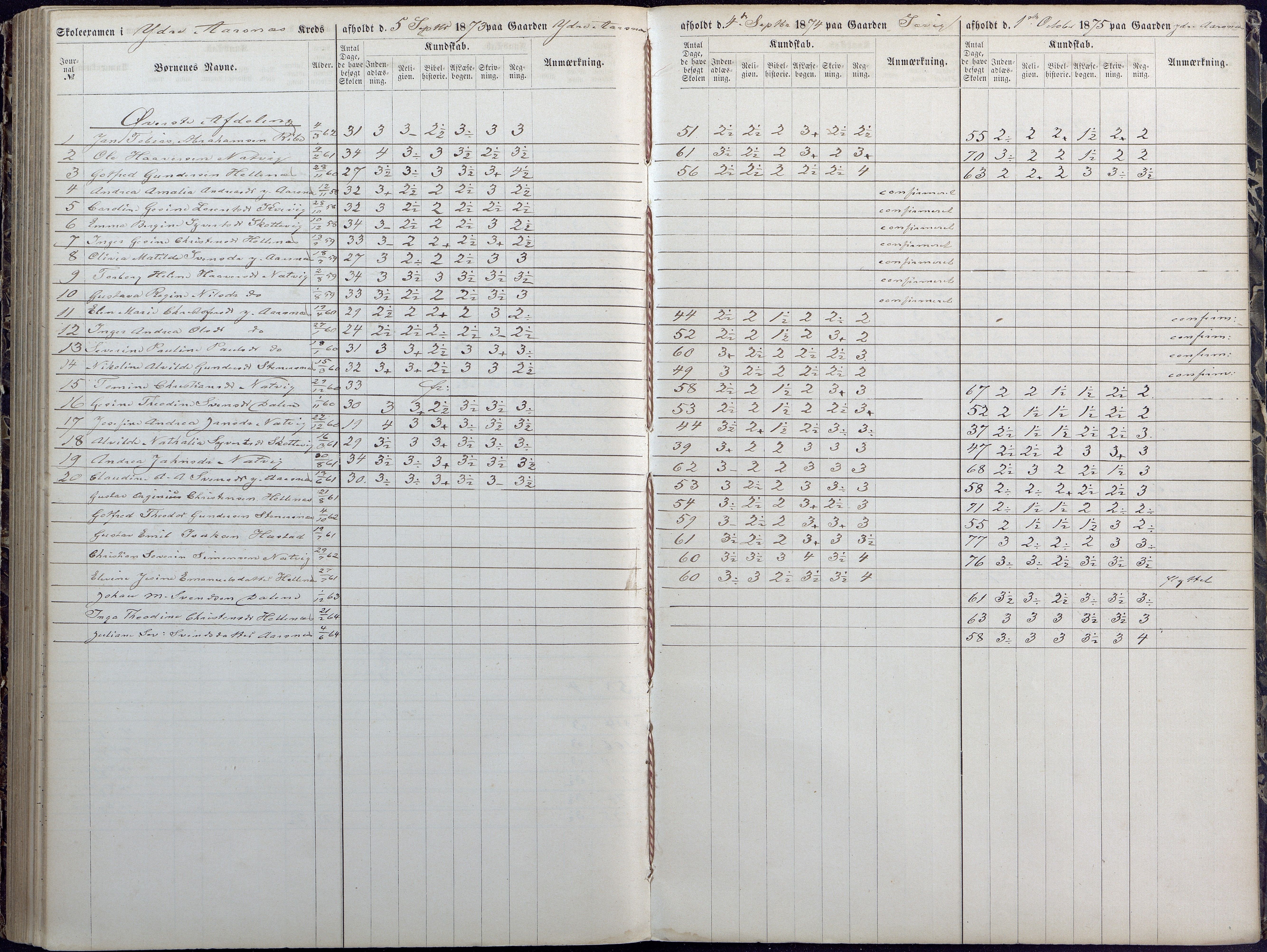 Høvåg kommune, AAKS/KA0927-PK/1/05/L0392: Eksamensprotokoll/alle skoledistrikt, 1864-1873, s. 179-180