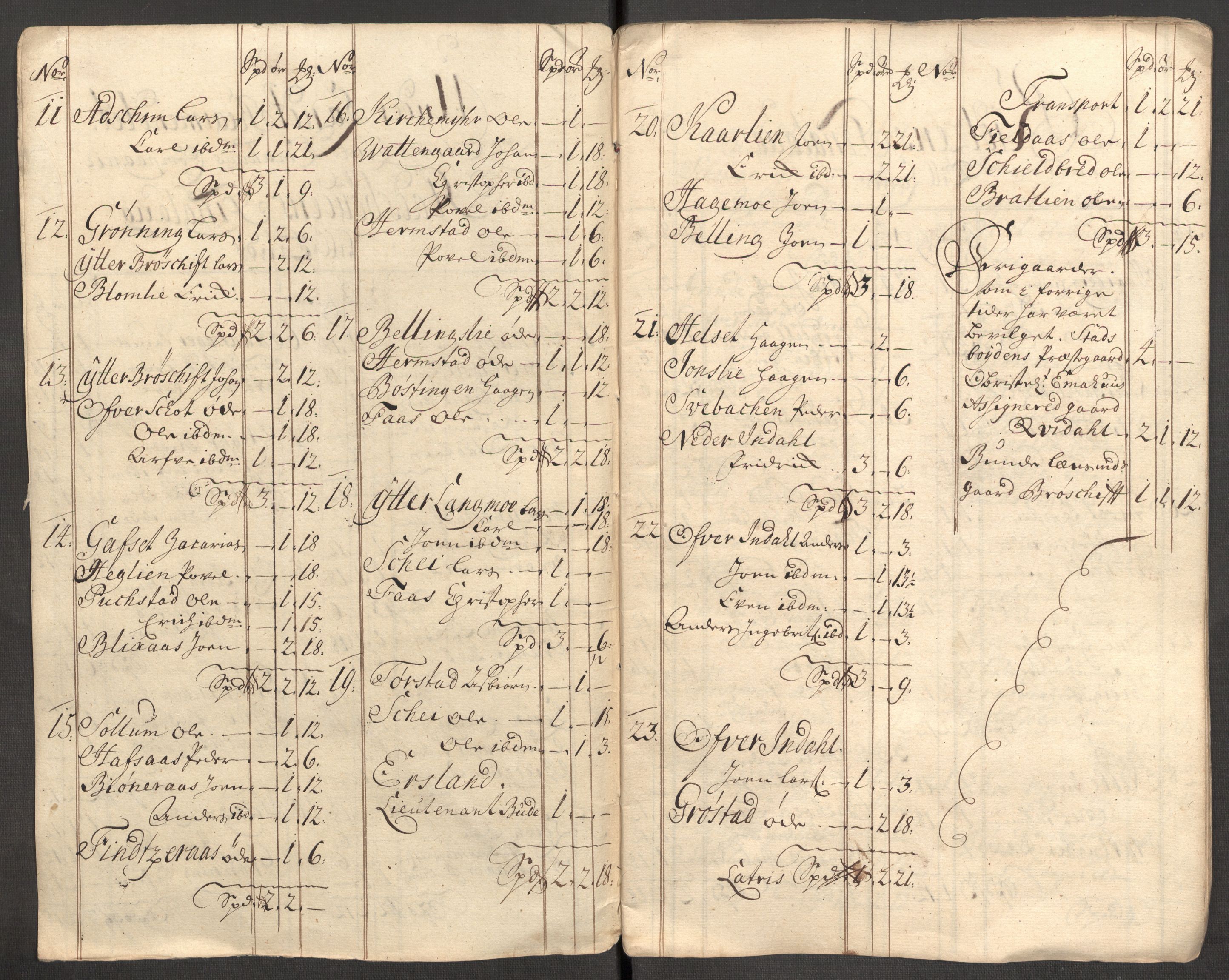 Rentekammeret inntil 1814, Reviderte regnskaper, Fogderegnskap, RA/EA-4092/R57/L3858: Fogderegnskap Fosen, 1708-1709, s. 256