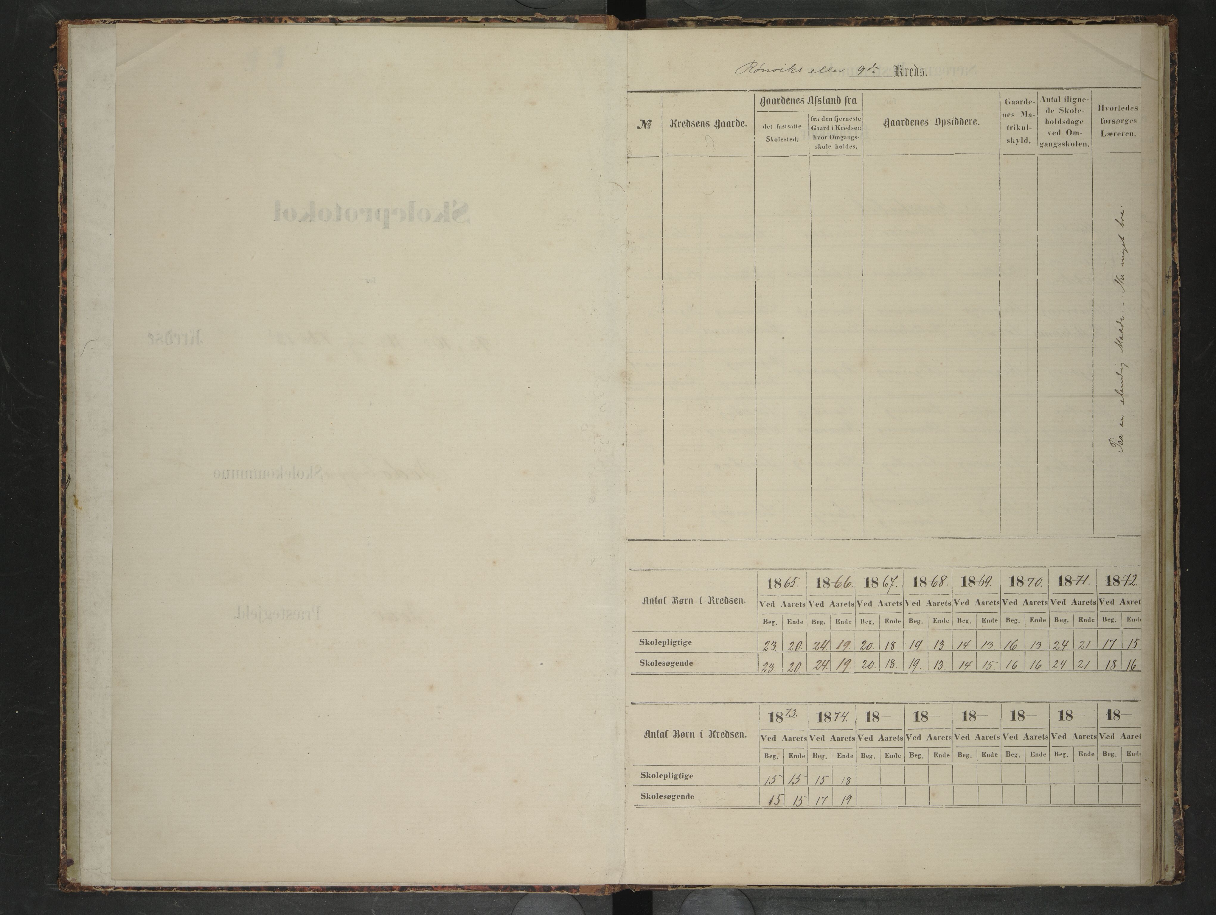 Bodin kommune. Ymse skolekretser/skoler, AIN/K-18431.510.12/F/Fa/L0059: Skoleprotokoll. Rønvik, Hernes, Hunstad, Mrkens Prestegaarden, 1865-1874