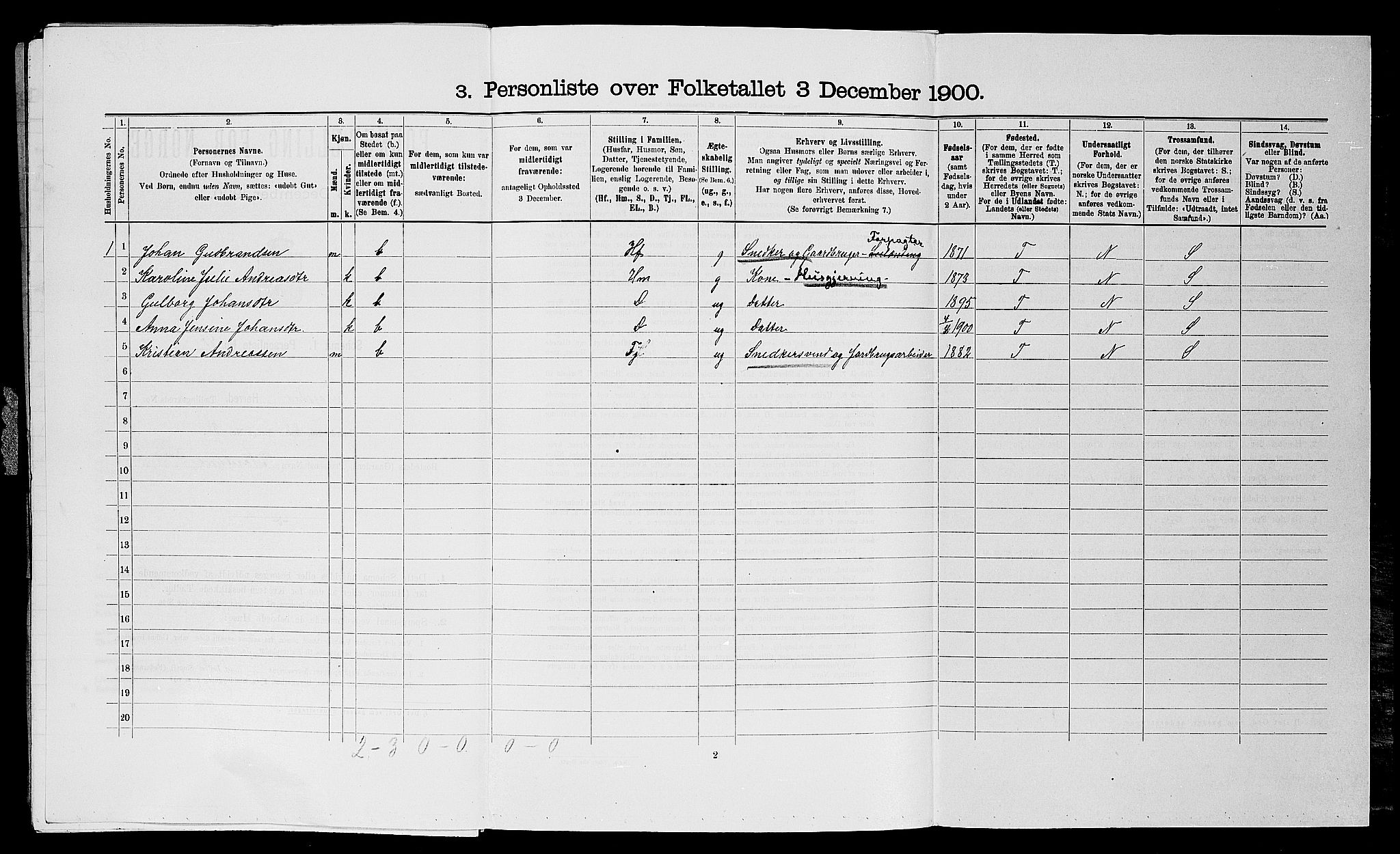 SAO, Folketelling 1900 for 0122 Trøgstad herred, 1900