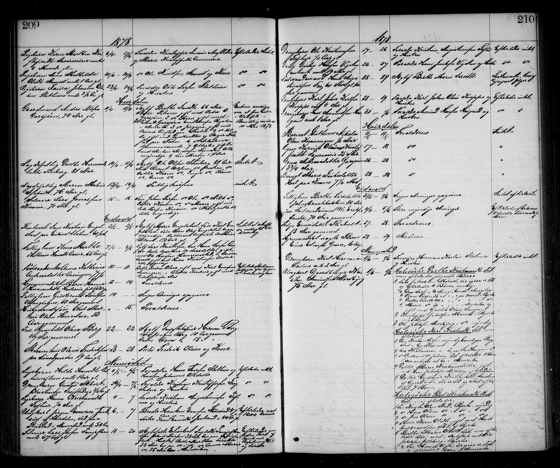 Eidsvoll tingrett, AV/SAO-A-10371/H/Ha/Haa/L0002: Dødsmeldingsprotokoll - Sorenskriveriet, 1863-1910, s. 209-210