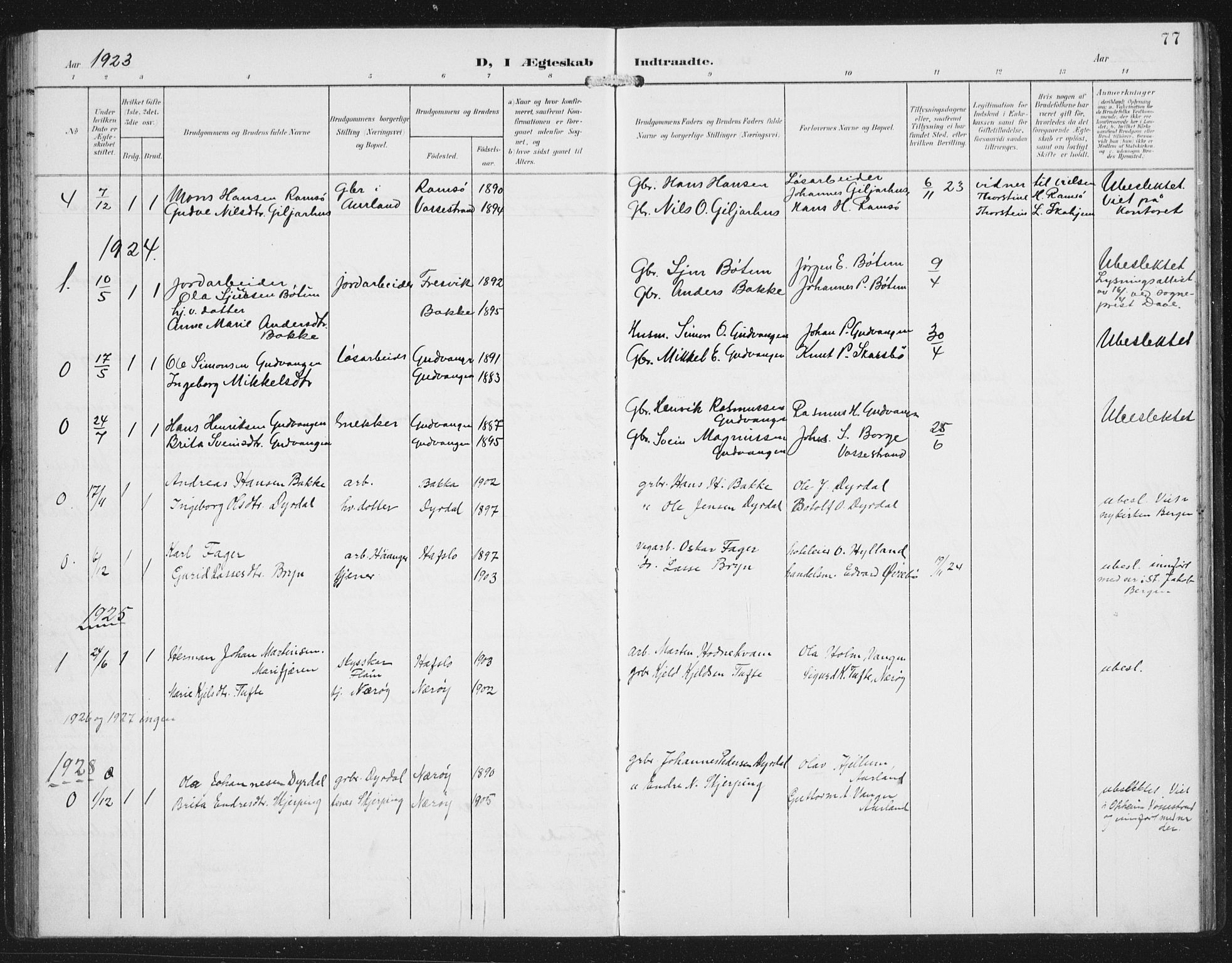 Aurland sokneprestembete, SAB/A-99937/H/Hb/Hbc/L0003: Klokkerbok nr. C 3, 1901-1933, s. 77