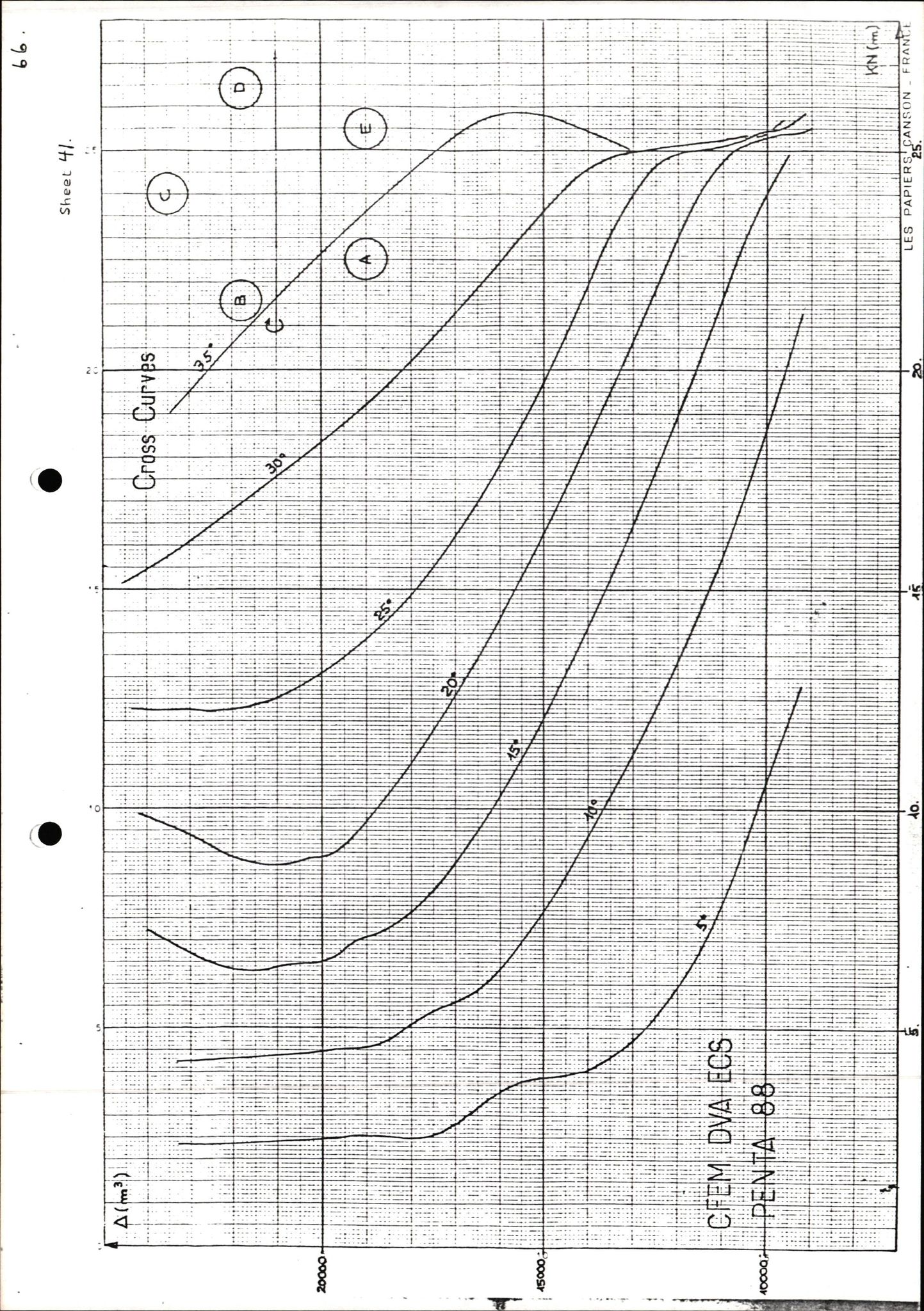 Pa 1503 - Stavanger Drilling AS, AV/SAST-A-101906/2/E/Ec/Eca/L0011: Sak og korrespondanse, 1980-1981