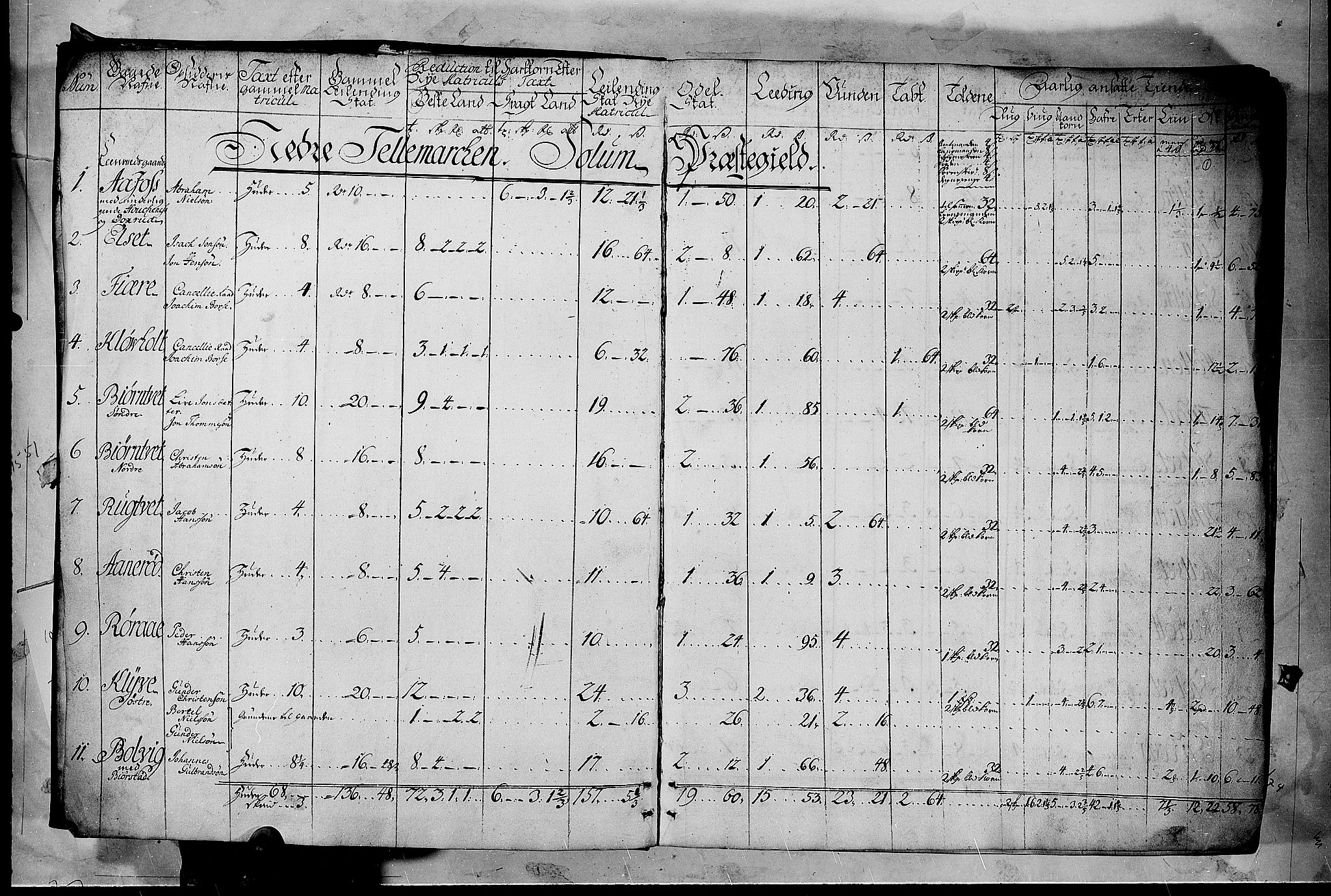 Rentekammeret inntil 1814, Realistisk ordnet avdeling, AV/RA-EA-4070/N/Nb/Nbf/L0122: Øvre og Nedre Telemark matrikkelprotokoll, 1723, s. 0b-1a