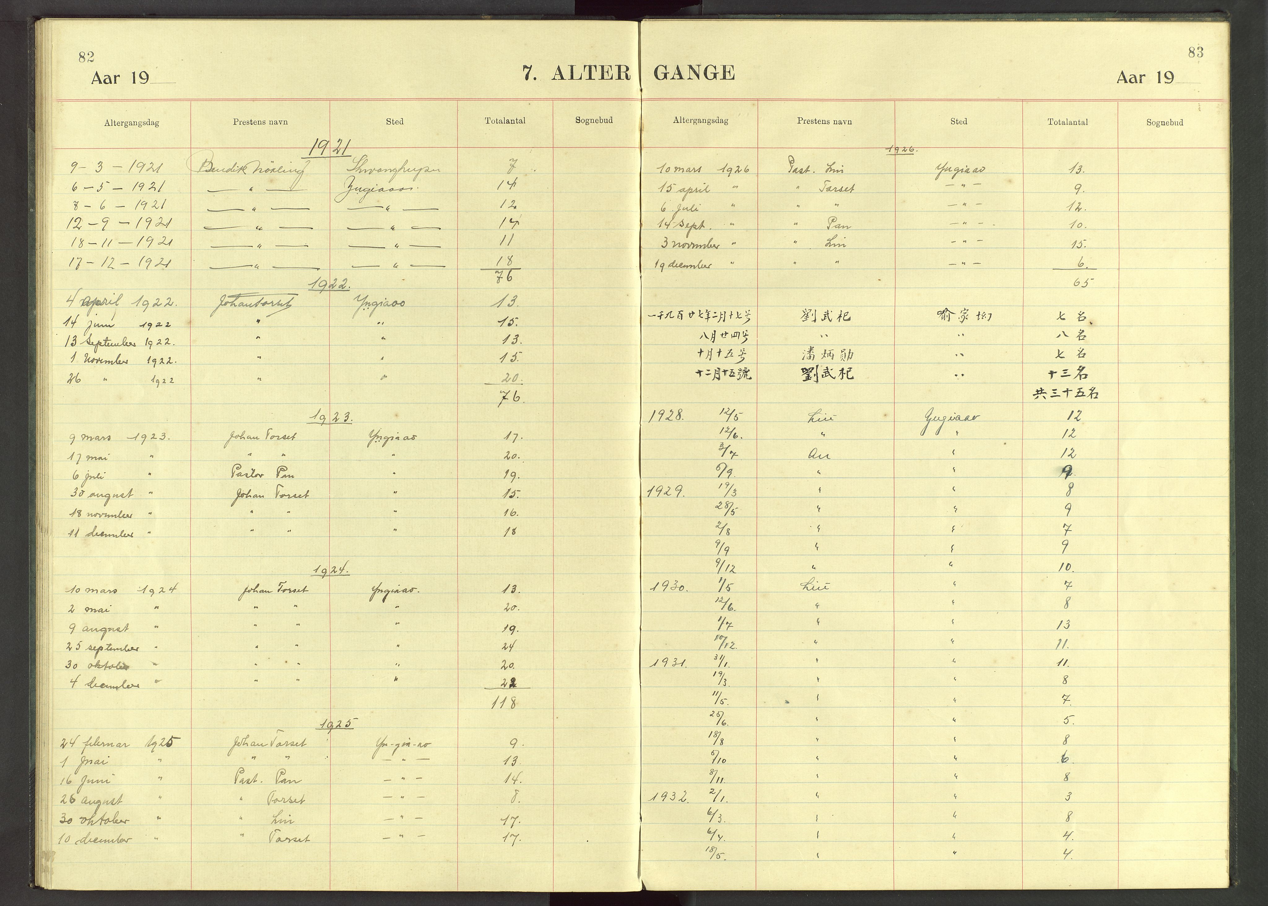 Det Norske Misjonsselskap - utland - Kina (Hunan), VID/MA-A-1065/Dm/L0042: Ministerialbok nr. 80, 1920-1948, s. 82-83