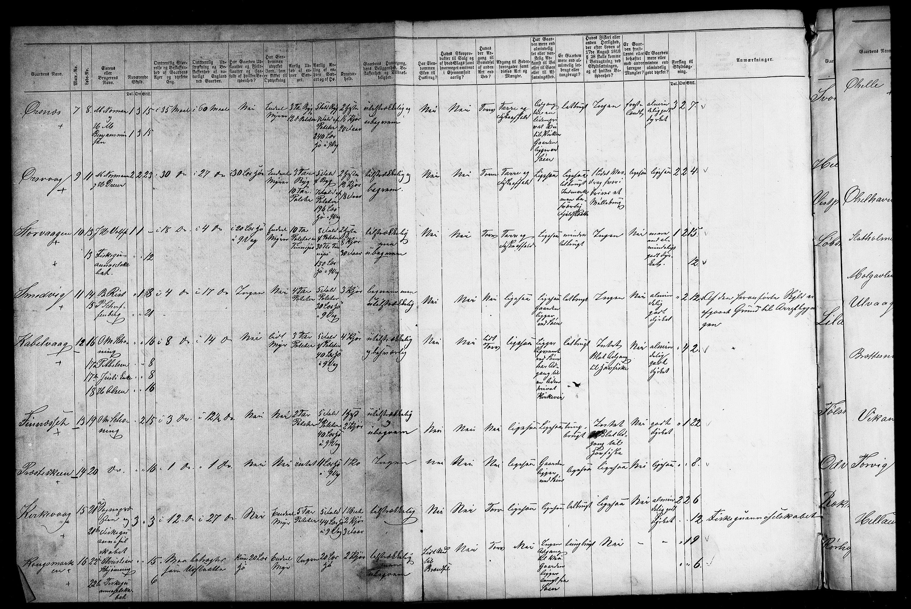 Matrikkelrevisjonen av 1863, AV/RA-S-1530/F/Fe/L0387: Vågan, 1863