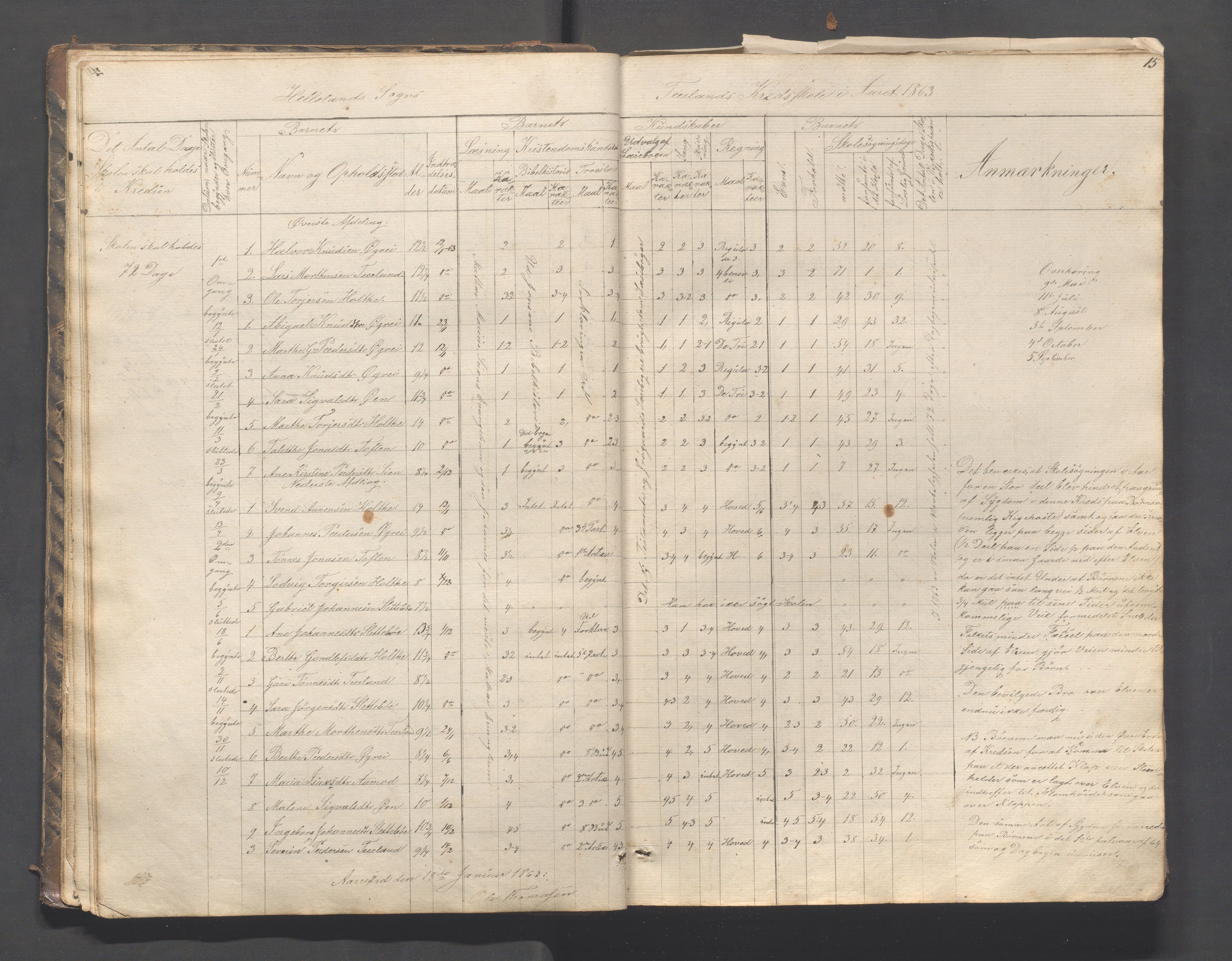 Helleland kommune - Skolekommisjonen/skolestyret, IKAR/K-100486/H/L0003: Skoleprotokoll - Nordre distrikt, 1858-1888, s. 15