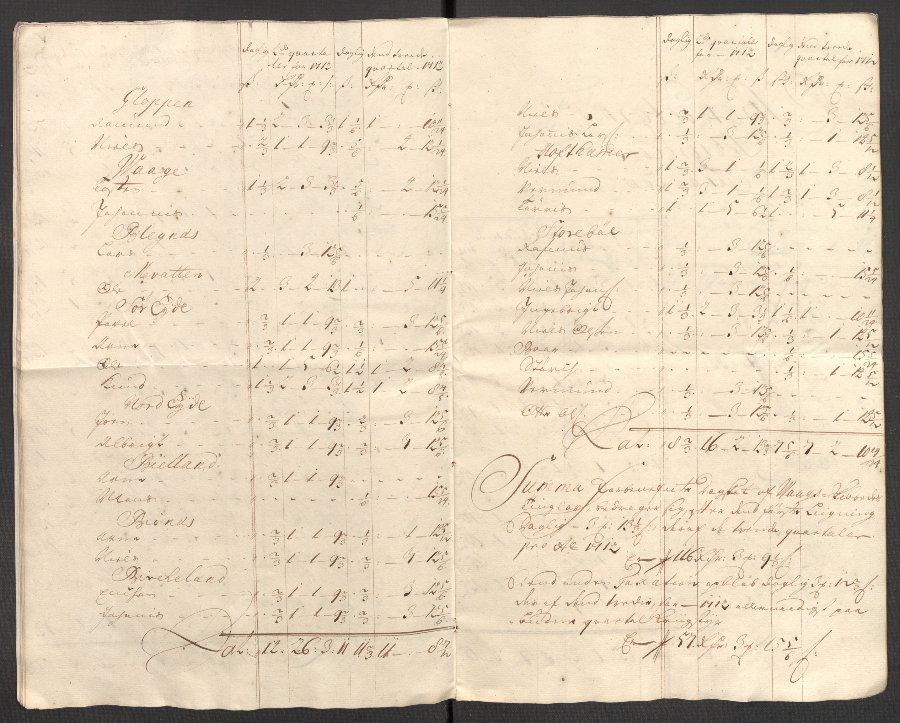 Rentekammeret inntil 1814, Reviderte regnskaper, Fogderegnskap, AV/RA-EA-4092/R50/L3160: Fogderegnskap Lyse kloster, 1710-1719, s. 99