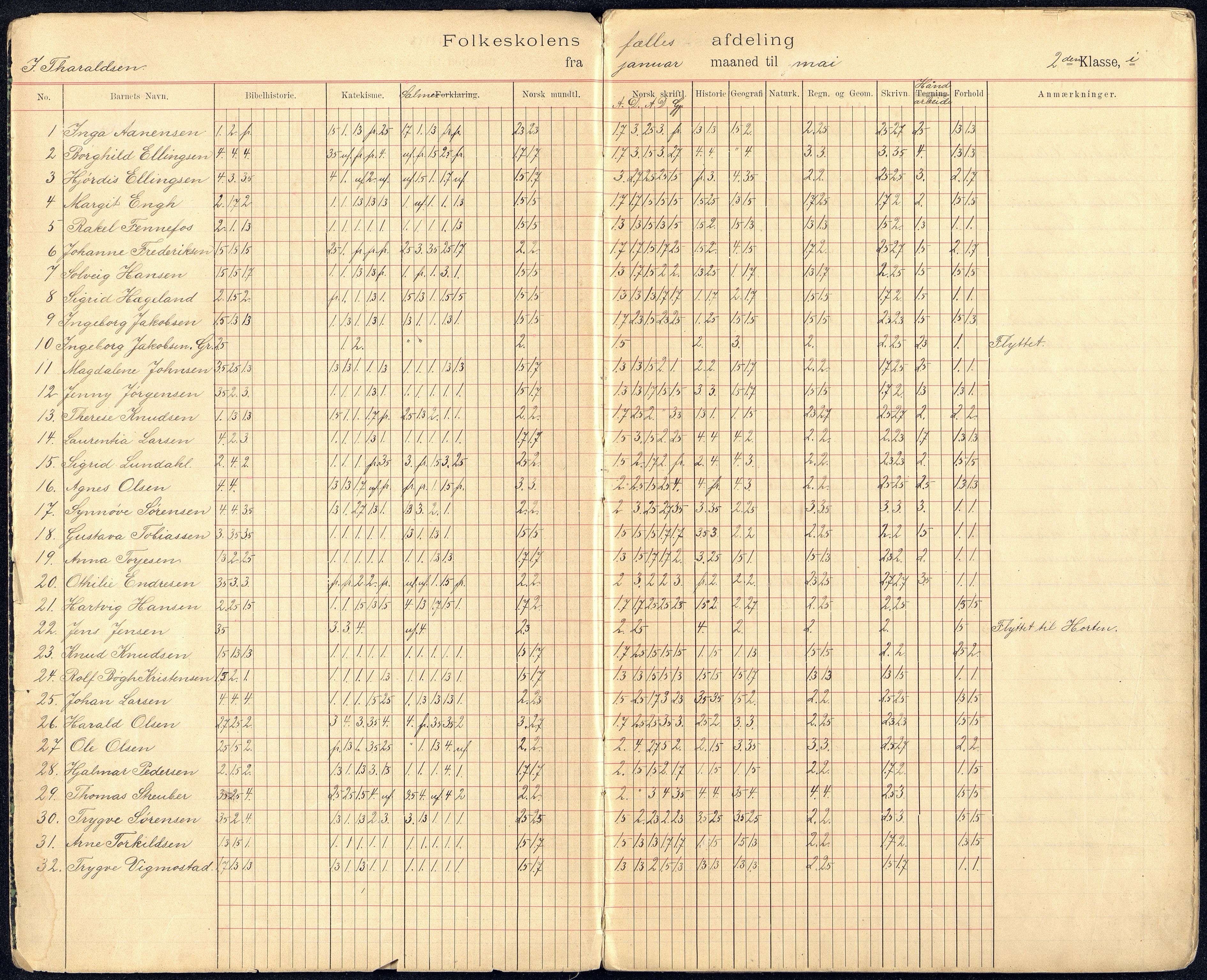 Kristiansand By - Kongensgate Skole, ARKSOR/1001KG560/G/Gb/L0003/0002: Karakterprotokoller / Karakterprotokoll, 1899-1906