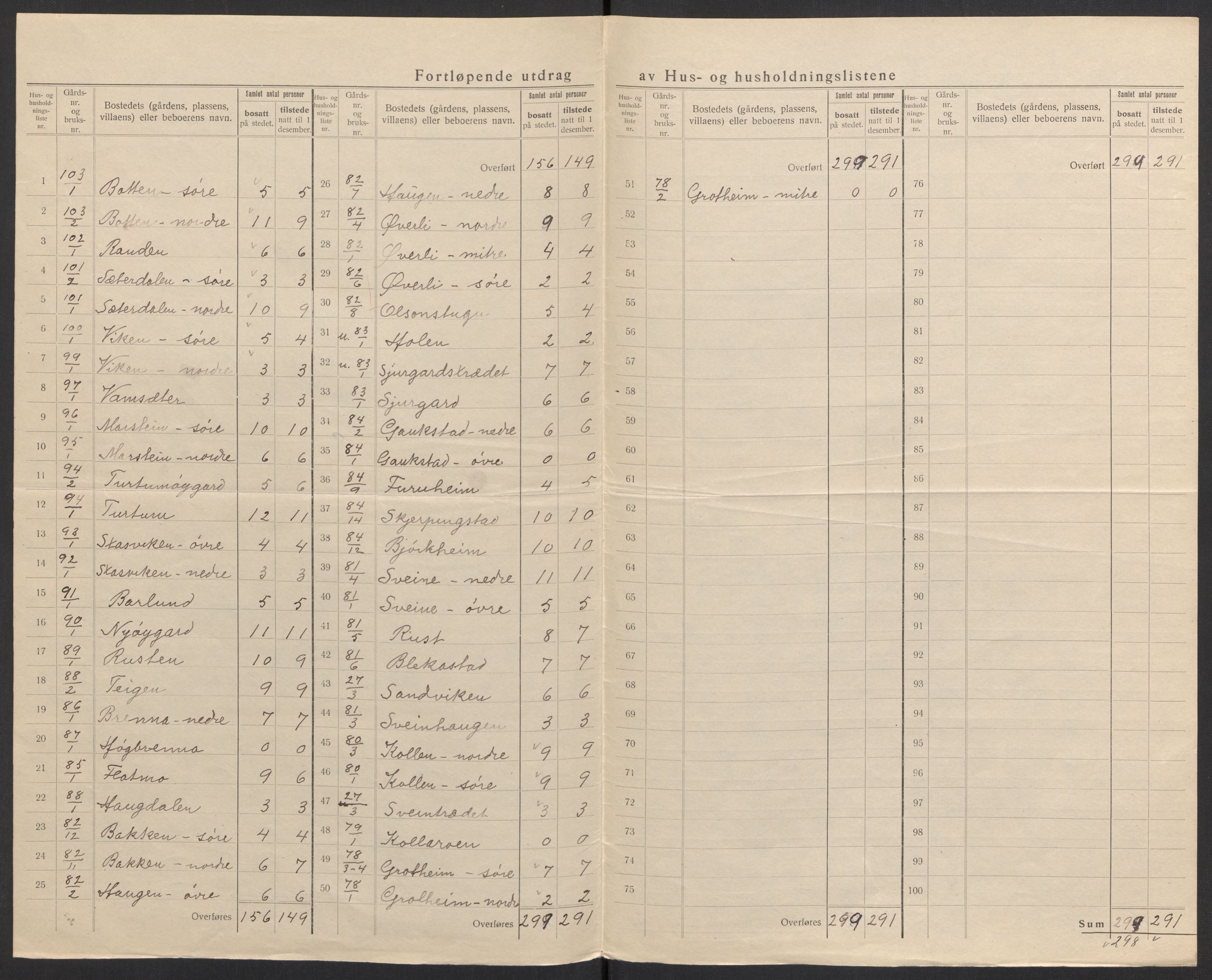 SAH, Folketelling 1920 for 0514 Lom herred, 1920, s. 27