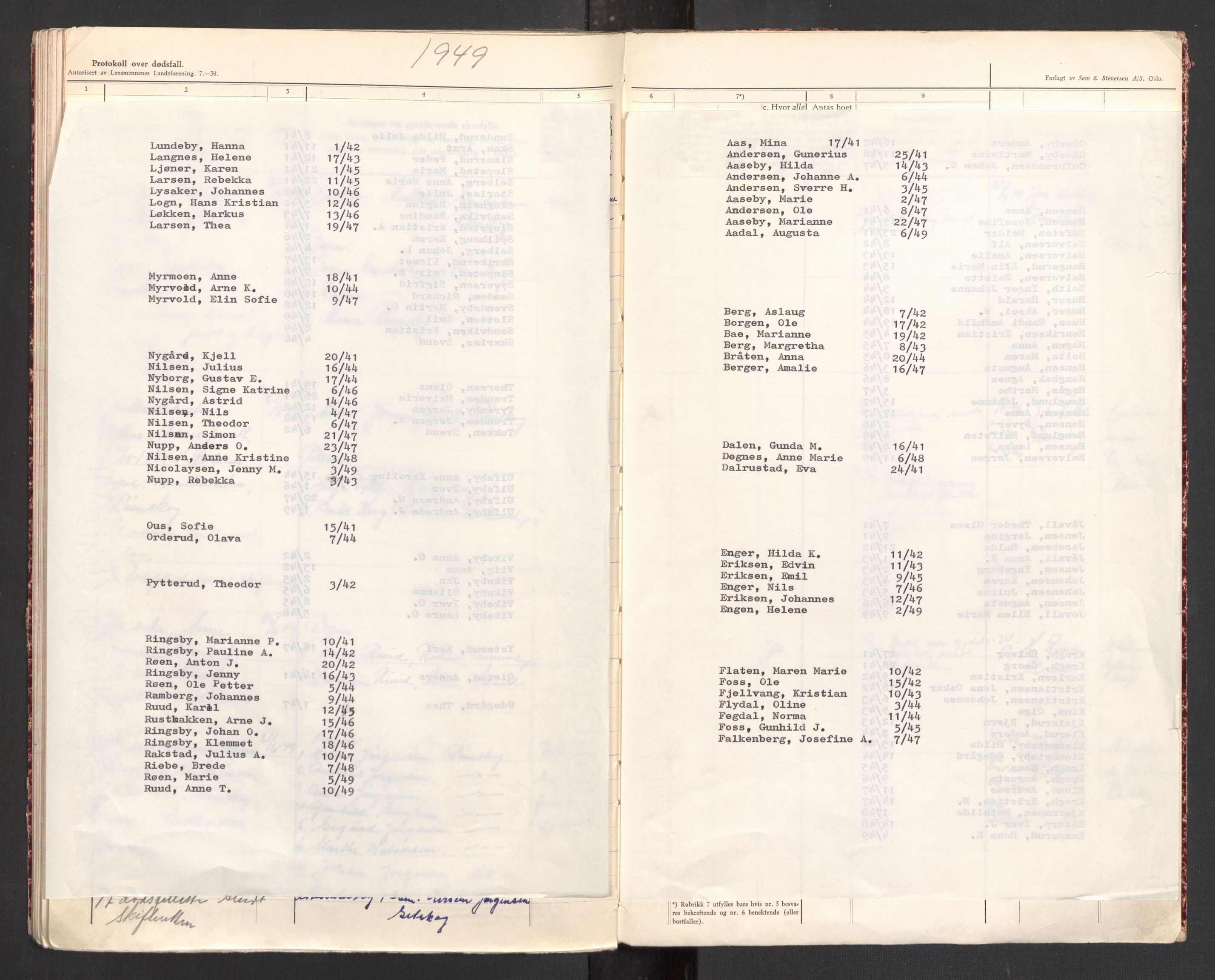 Rødenes lensmannsarkiv, SAO/A-10634/H/Ha/L0002: Dødsfallsprotokoll, 1941-1949