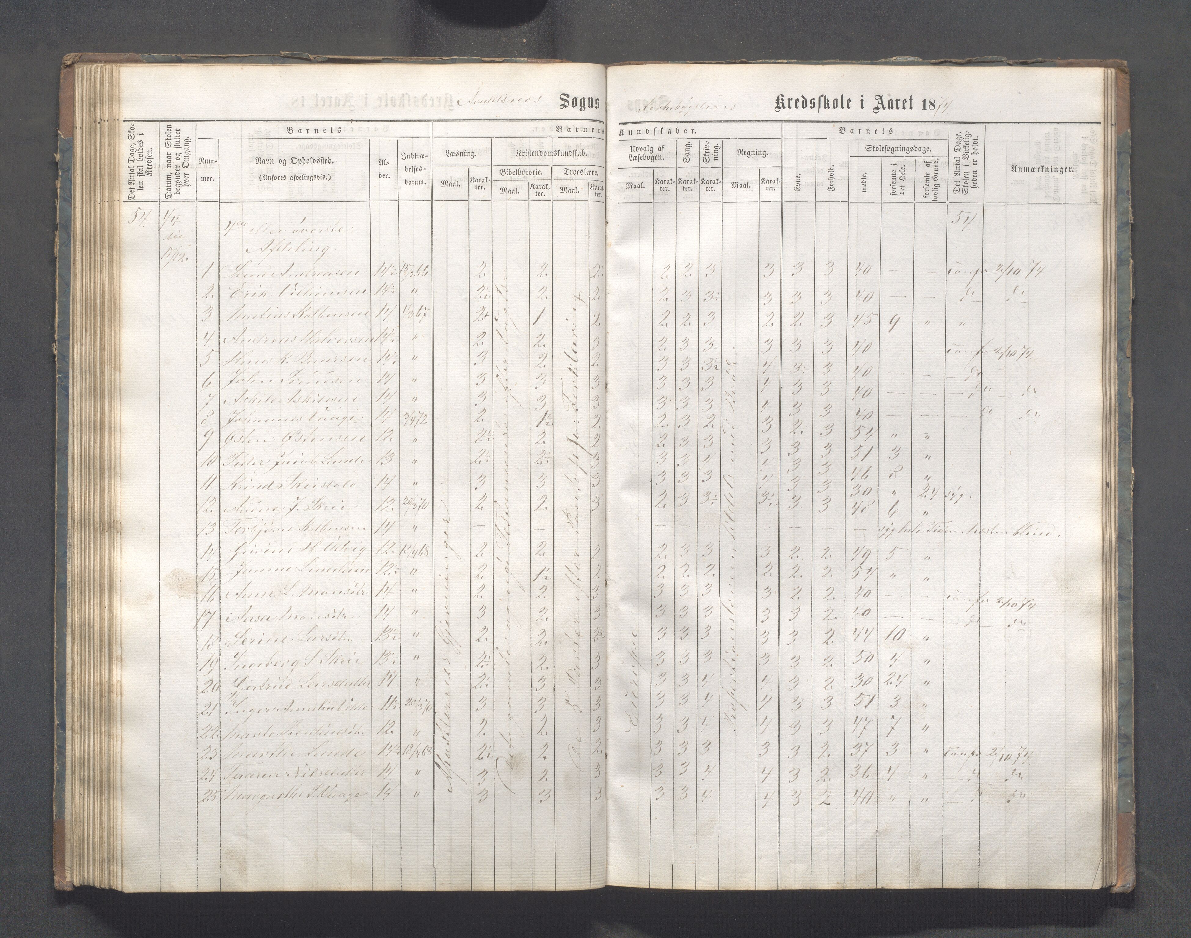 Avaldsnes kommune - Skeie skole, IKAR/A-847/H/L0001: Skoleprotokoll - Kirkebygden skolekrets, 1863-1882, s. 87