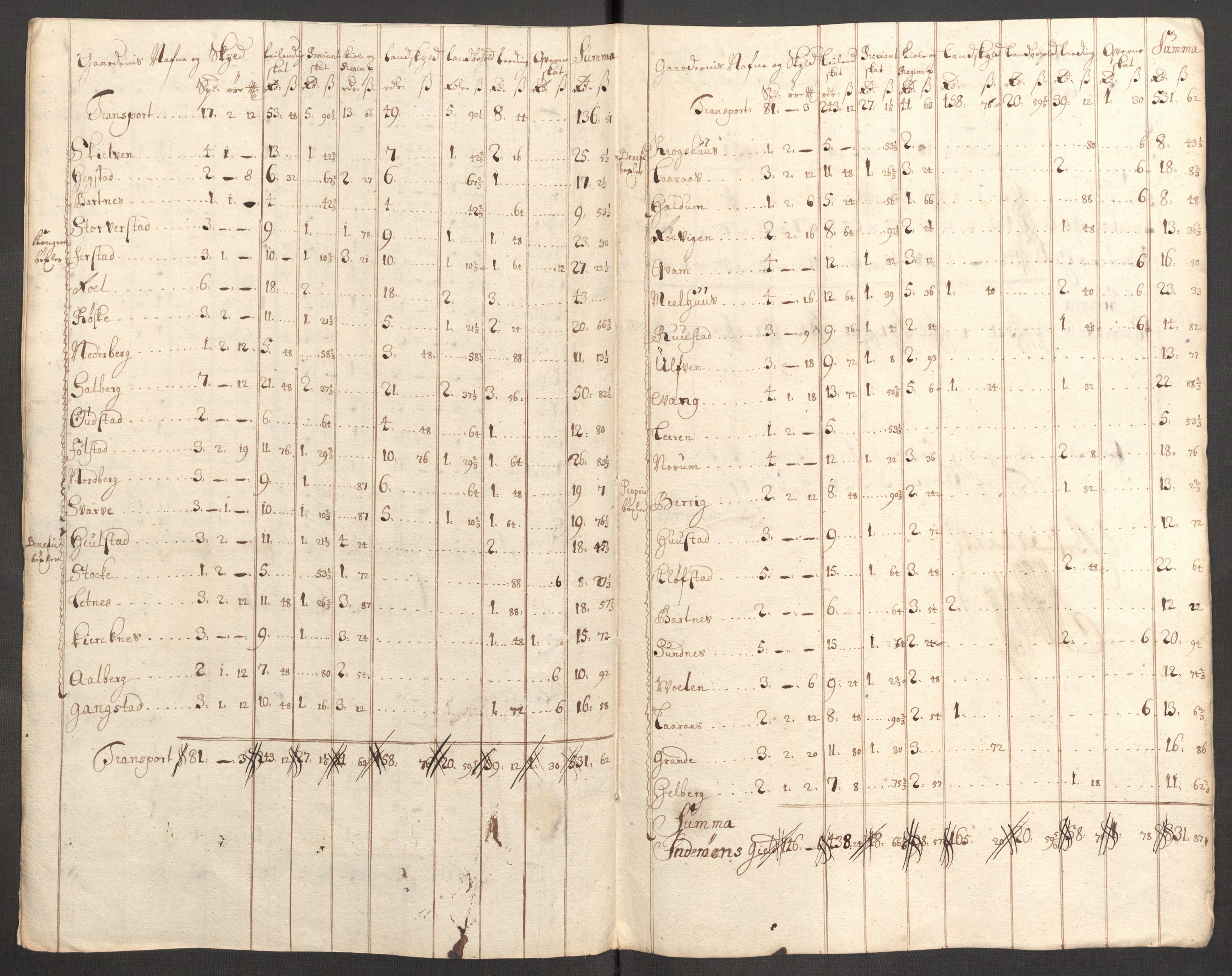 Rentekammeret inntil 1814, Reviderte regnskaper, Fogderegnskap, RA/EA-4092/R63/L4318: Fogderegnskap Inderøy, 1710, s. 175