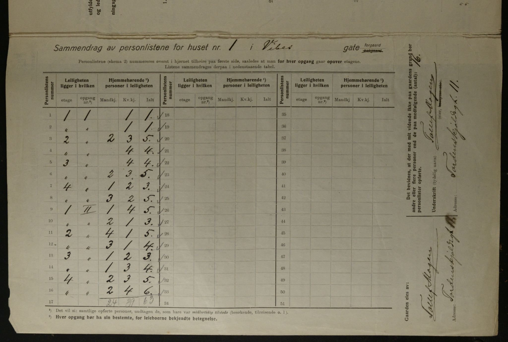 OBA, Kommunal folketelling 1.12.1923 for Kristiania, 1923, s. 135385