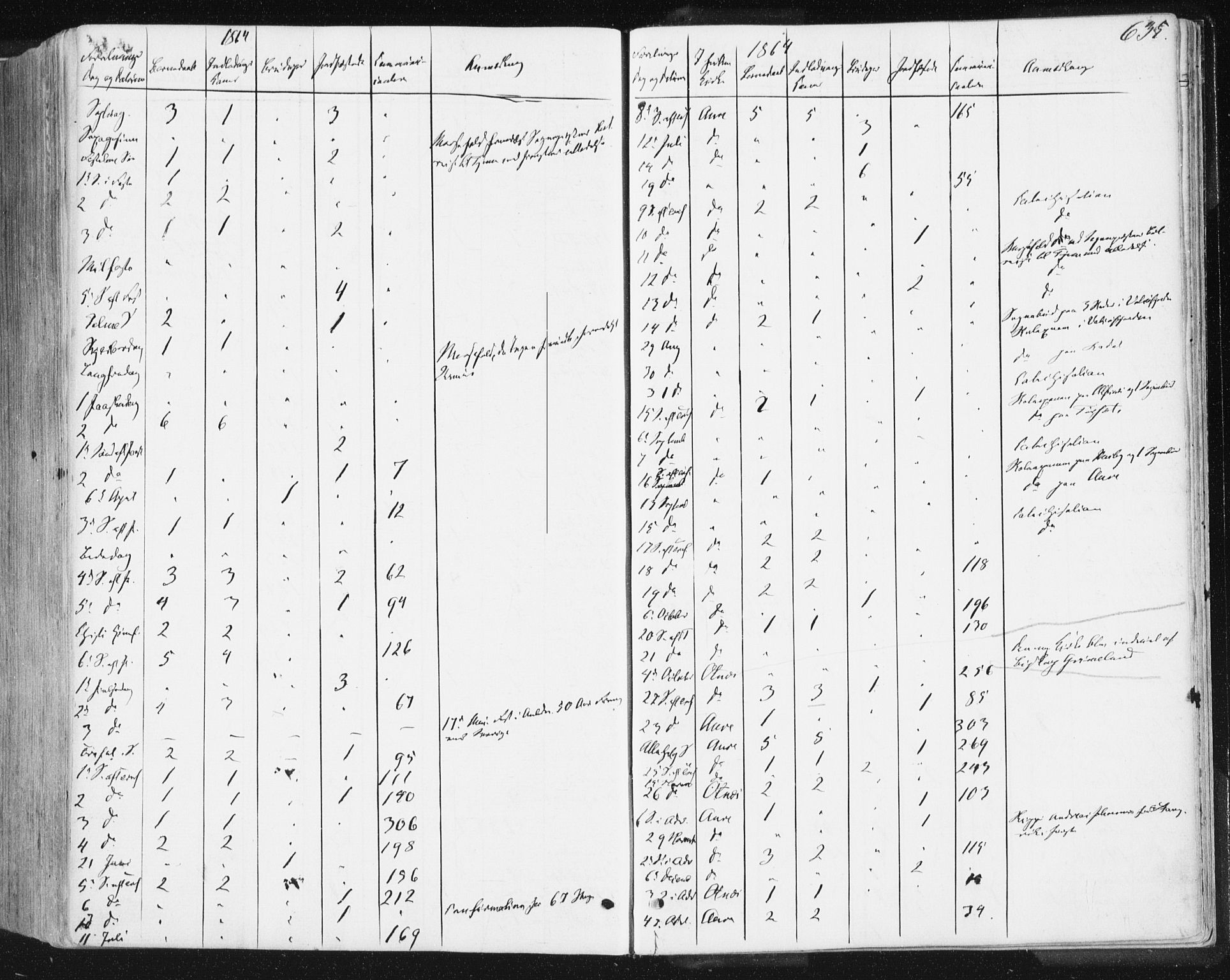 Ministerialprotokoller, klokkerbøker og fødselsregistre - Møre og Romsdal, AV/SAT-A-1454/578/L0905: Ministerialbok nr. 578A04, 1859-1877, s. 635