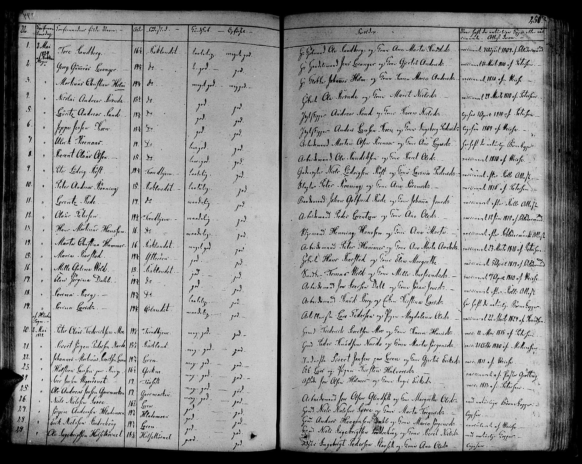 Ministerialprotokoller, klokkerbøker og fødselsregistre - Sør-Trøndelag, SAT/A-1456/606/L0286: Ministerialbok nr. 606A04 /1, 1823-1840, s. 250