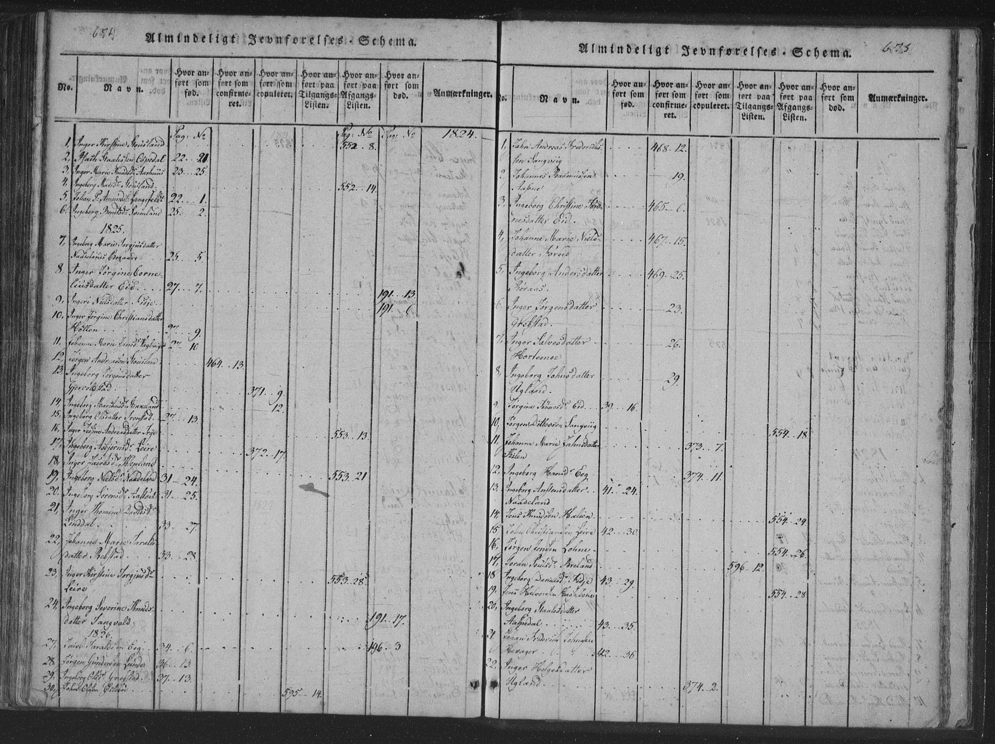Søgne sokneprestkontor, AV/SAK-1111-0037/F/Fa/Fab/L0008: Ministerialbok nr. A 8, 1821-1838, s. 674-675