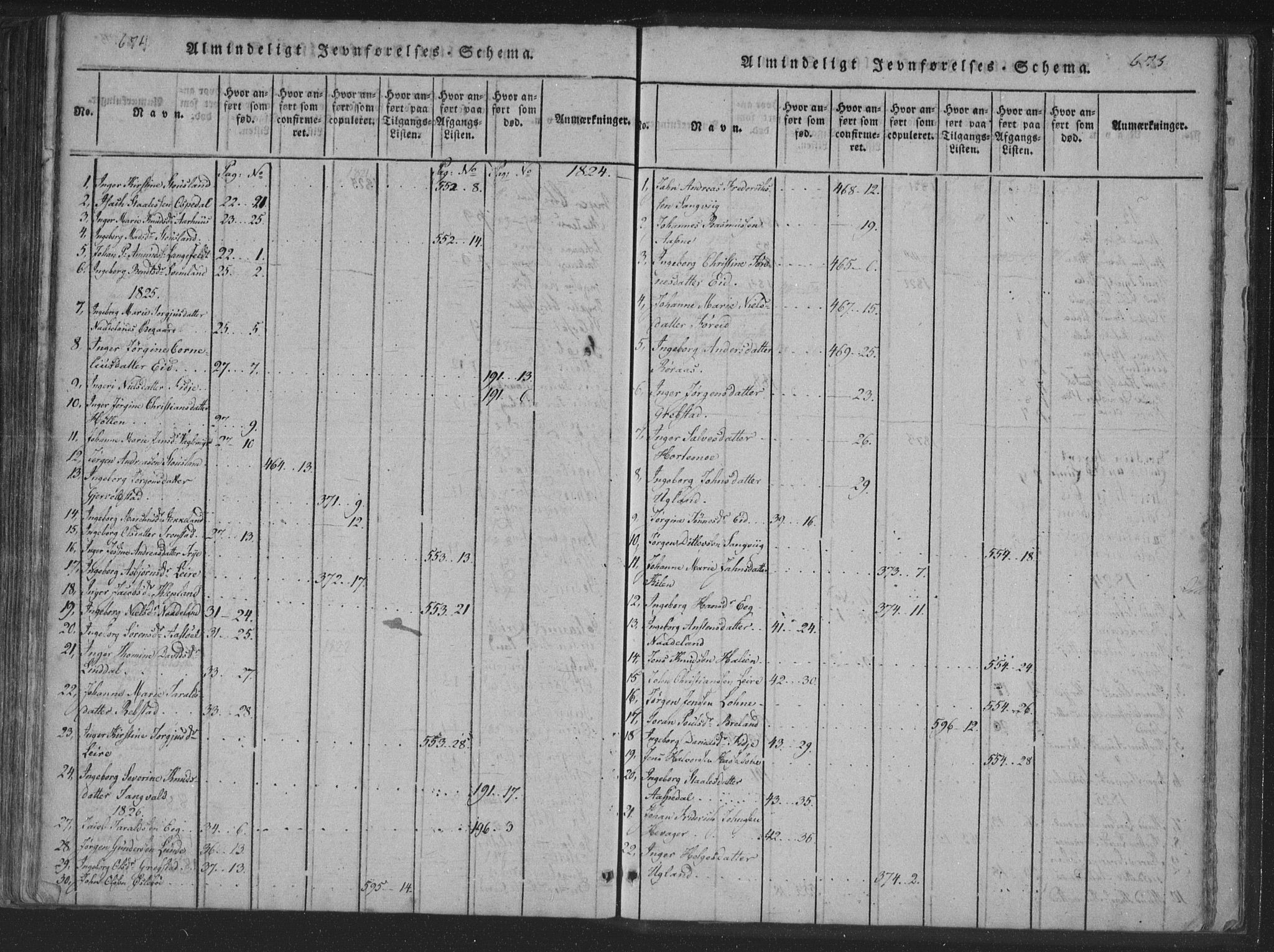 Søgne sokneprestkontor, SAK/1111-0037/F/Fa/Fab/L0008: Ministerialbok nr. A 8, 1821-1838, s. 674-675