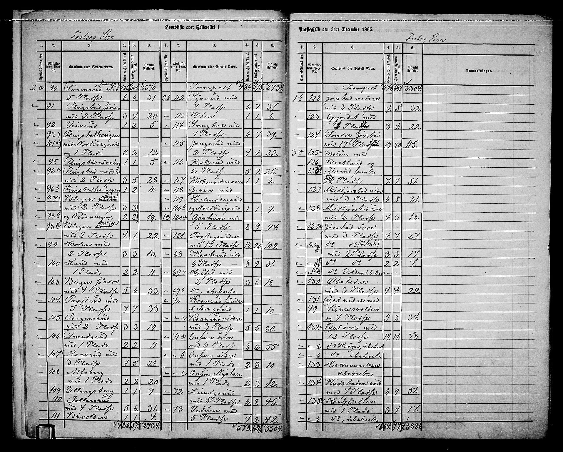 RA, Folketelling 1865 for 0524L Fåberg prestegjeld, Fåberg sokn og Lillehammer landsokn, 1865, s. 8